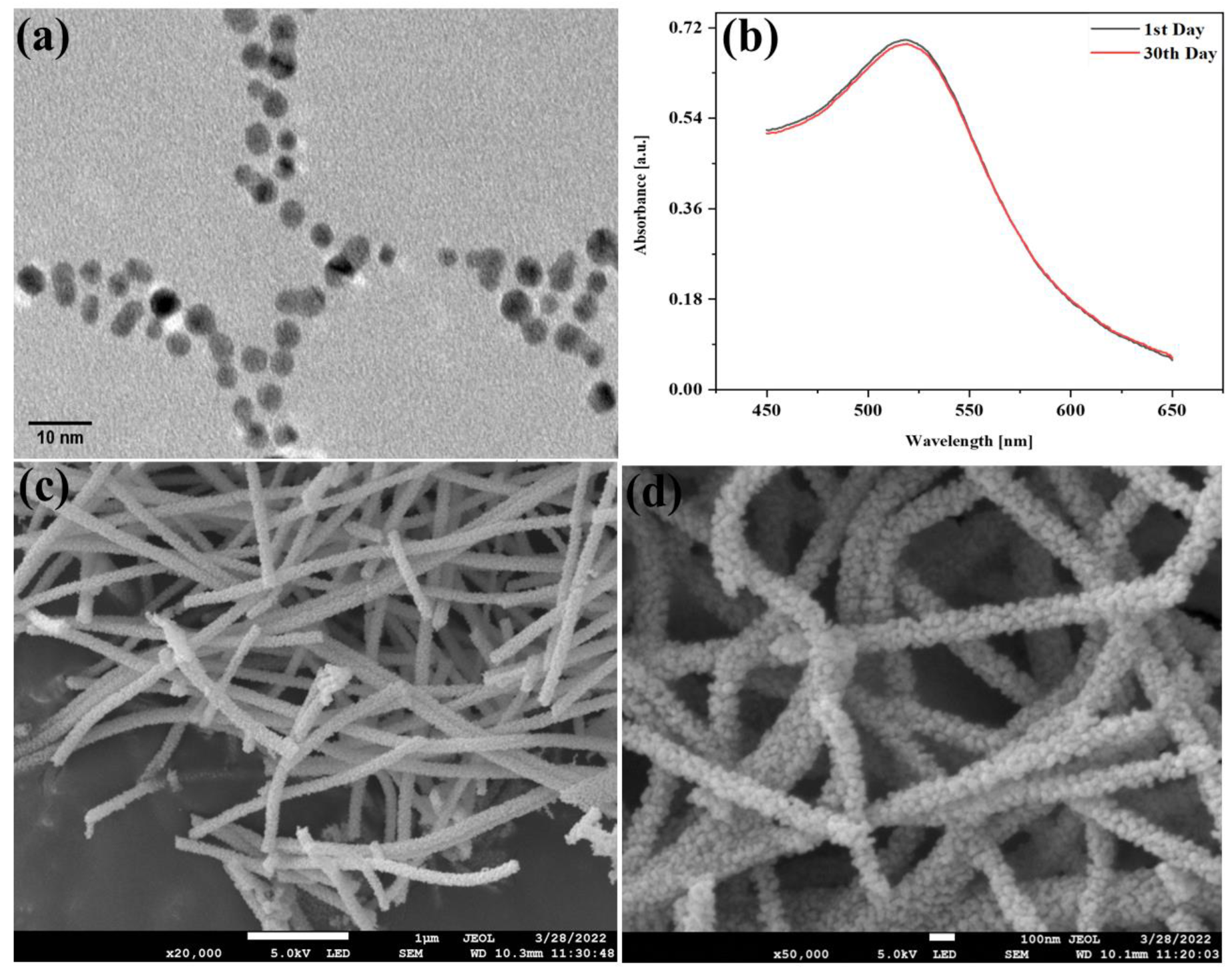 Chemosensors 11 00130 g001
