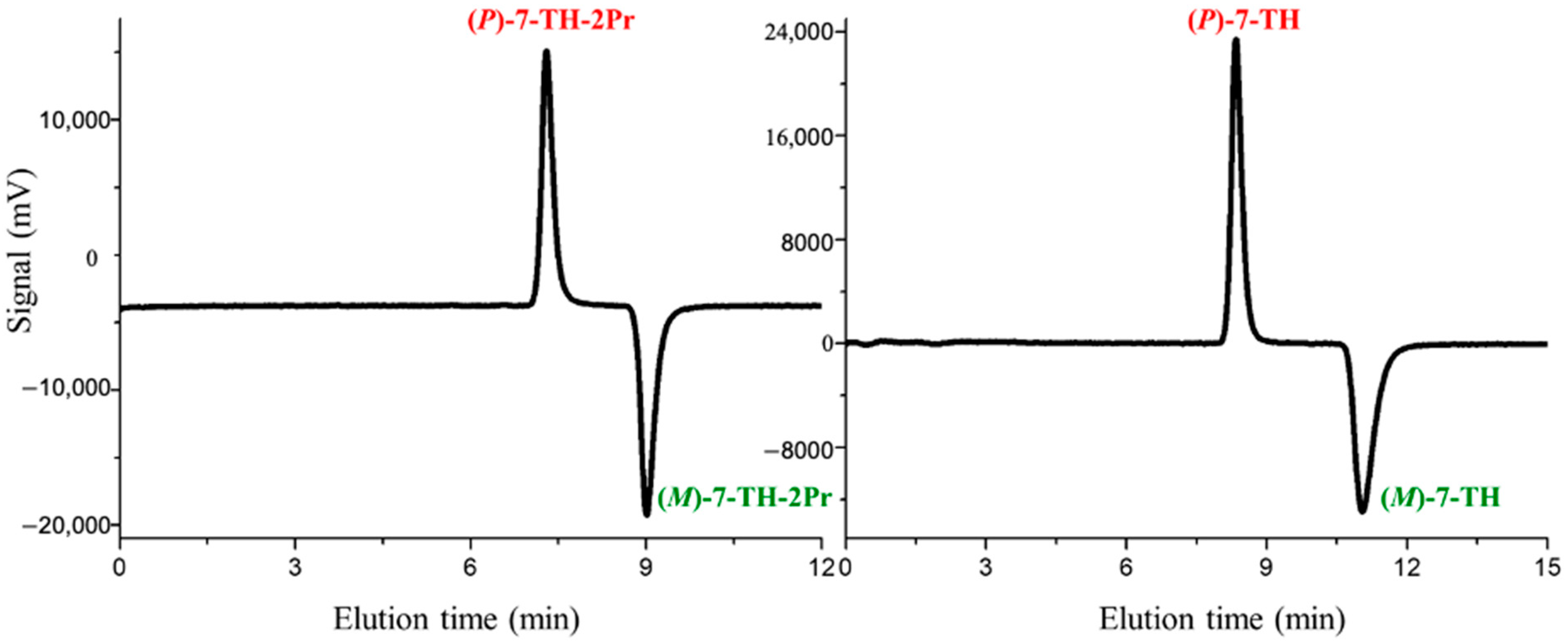 Chemosensors 11 00131 g001 Chemosensors 11 00131 g001