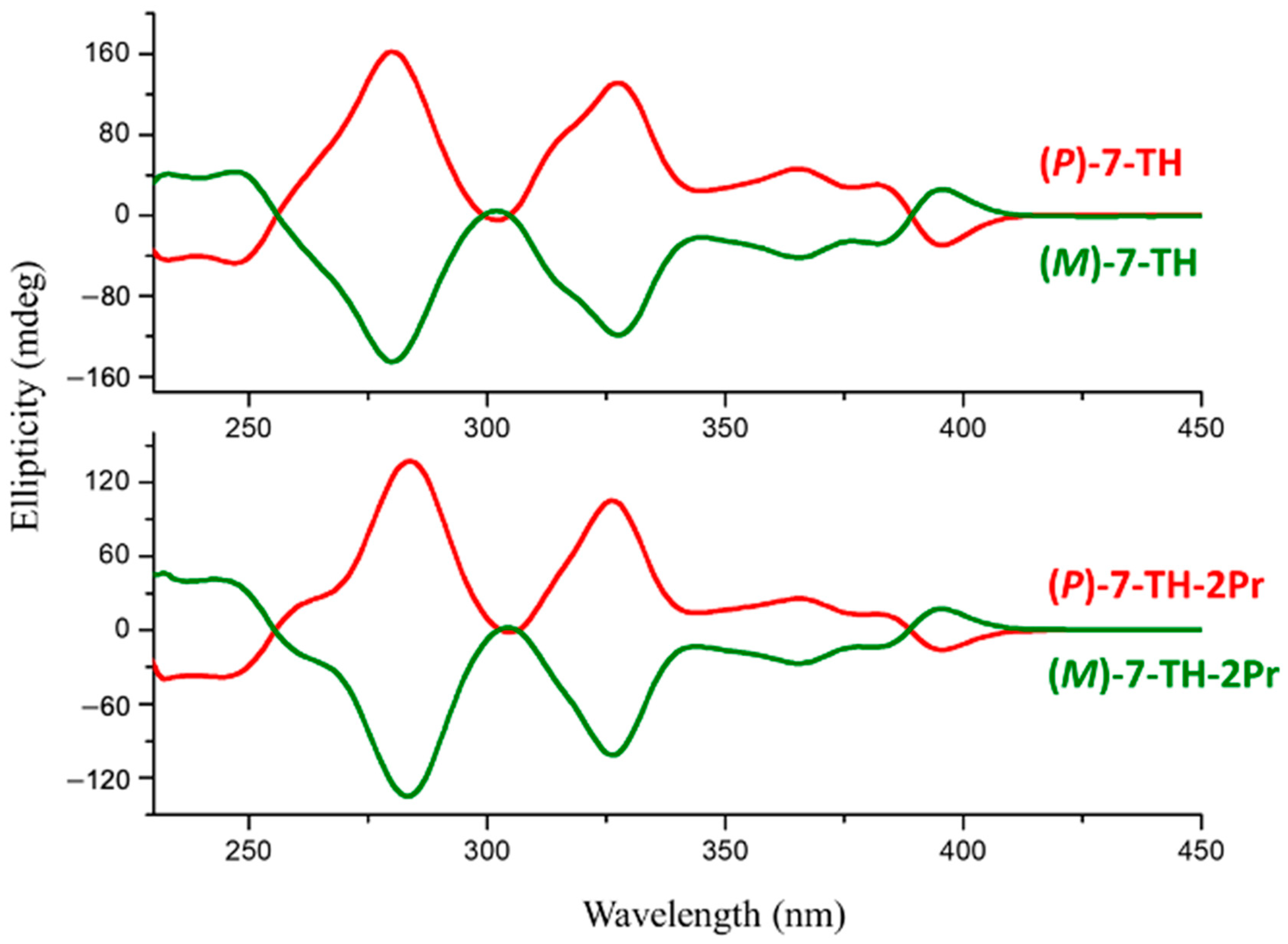 Chemosensors 11 00131 g002 Chemosensors 11 00131 g002