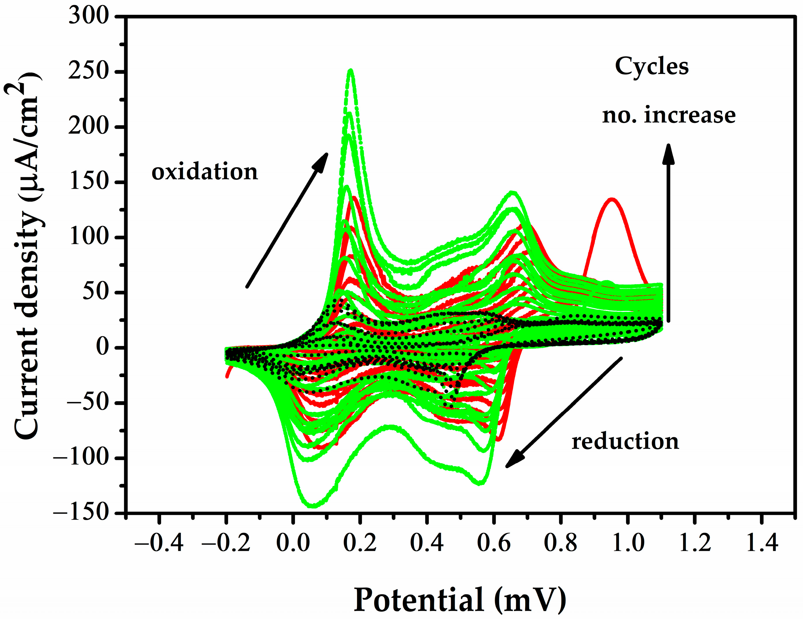 Chemosensors 11 00132 g002