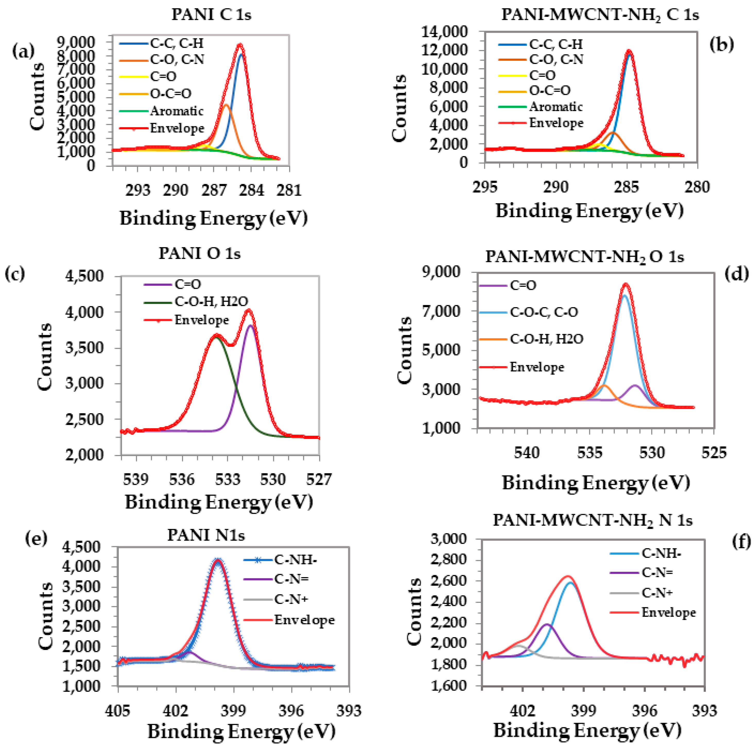 Chemosensors 11 00132 g004