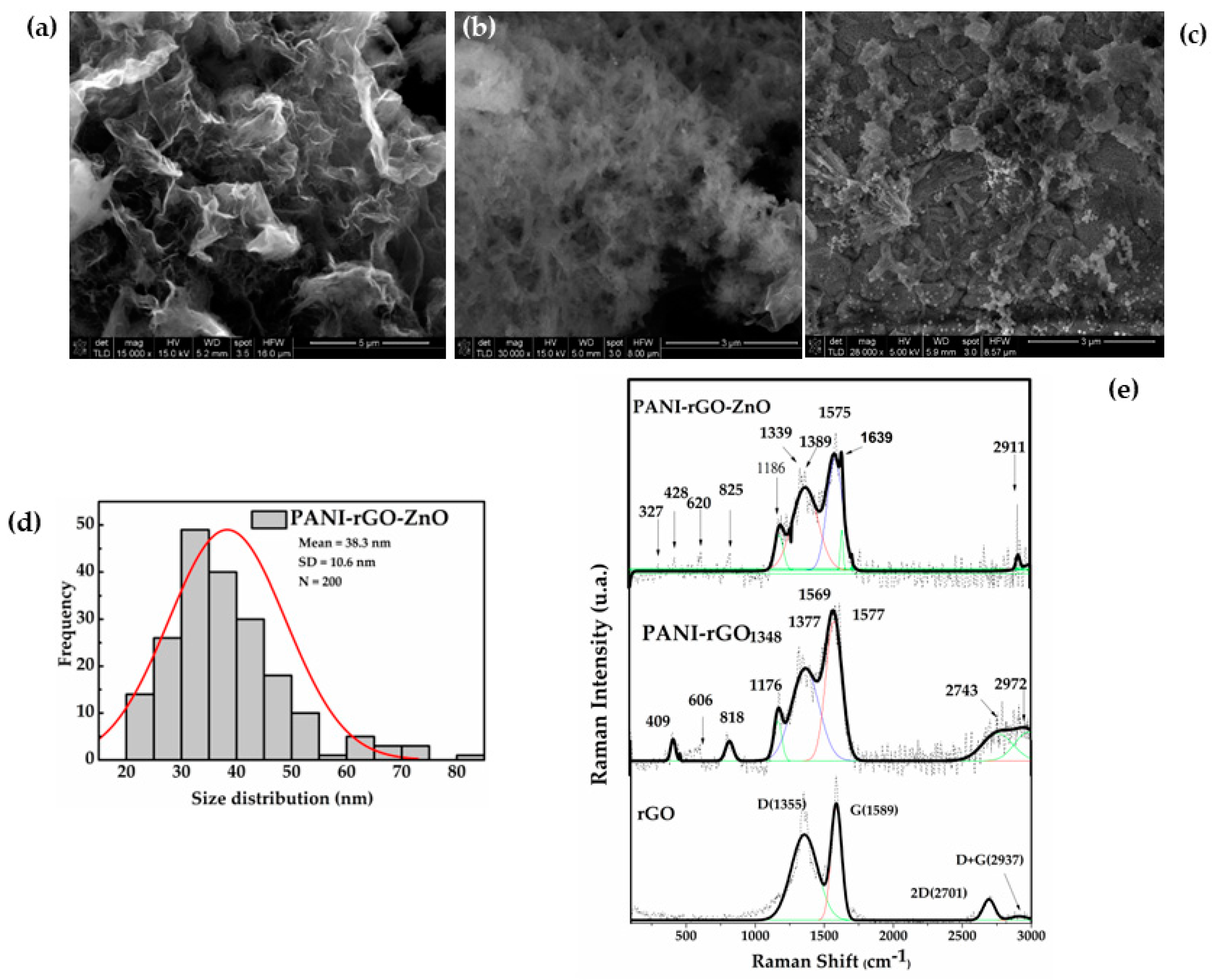 Chemosensors 11 00132 g005