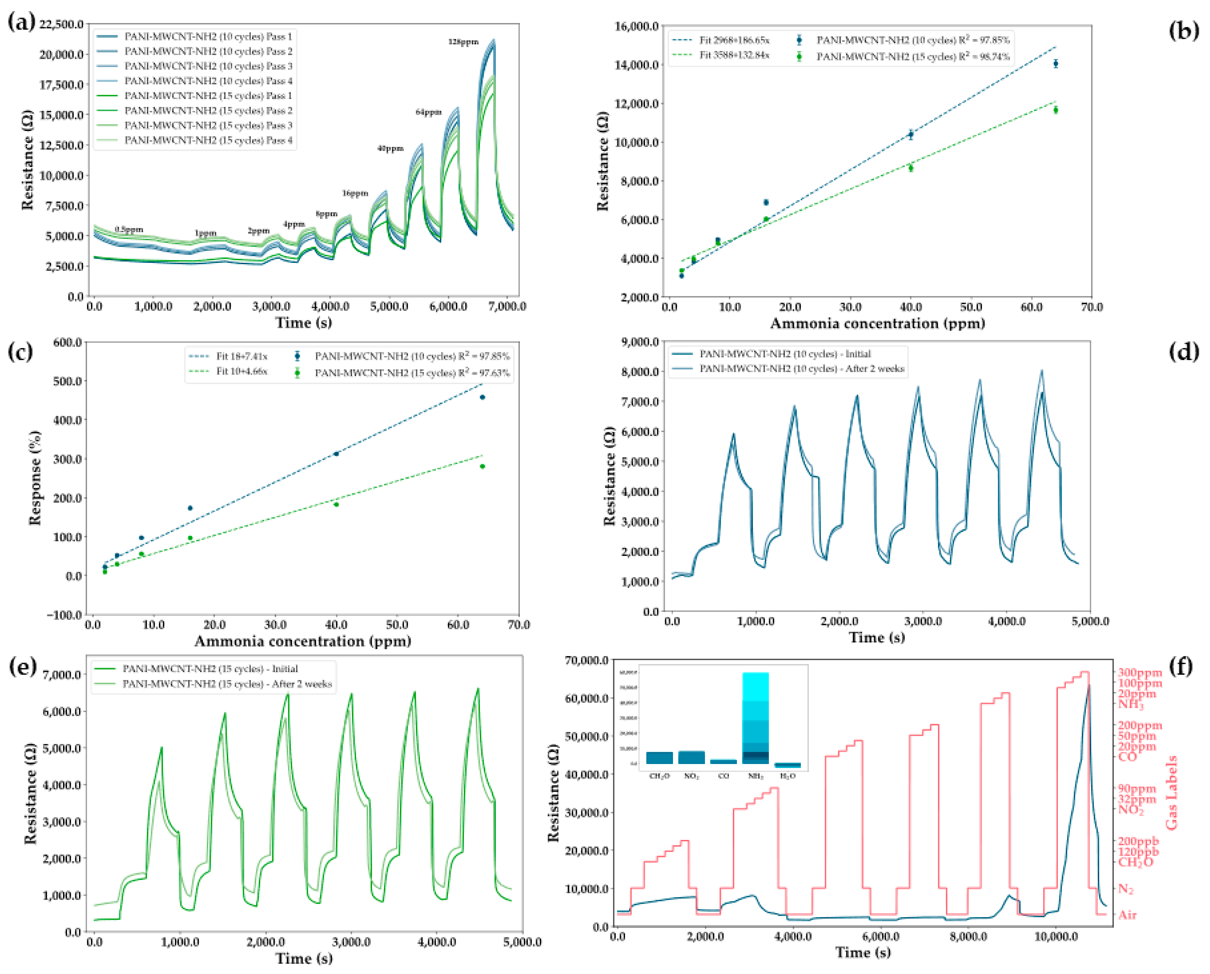 Chemosensors 11 00132 g008