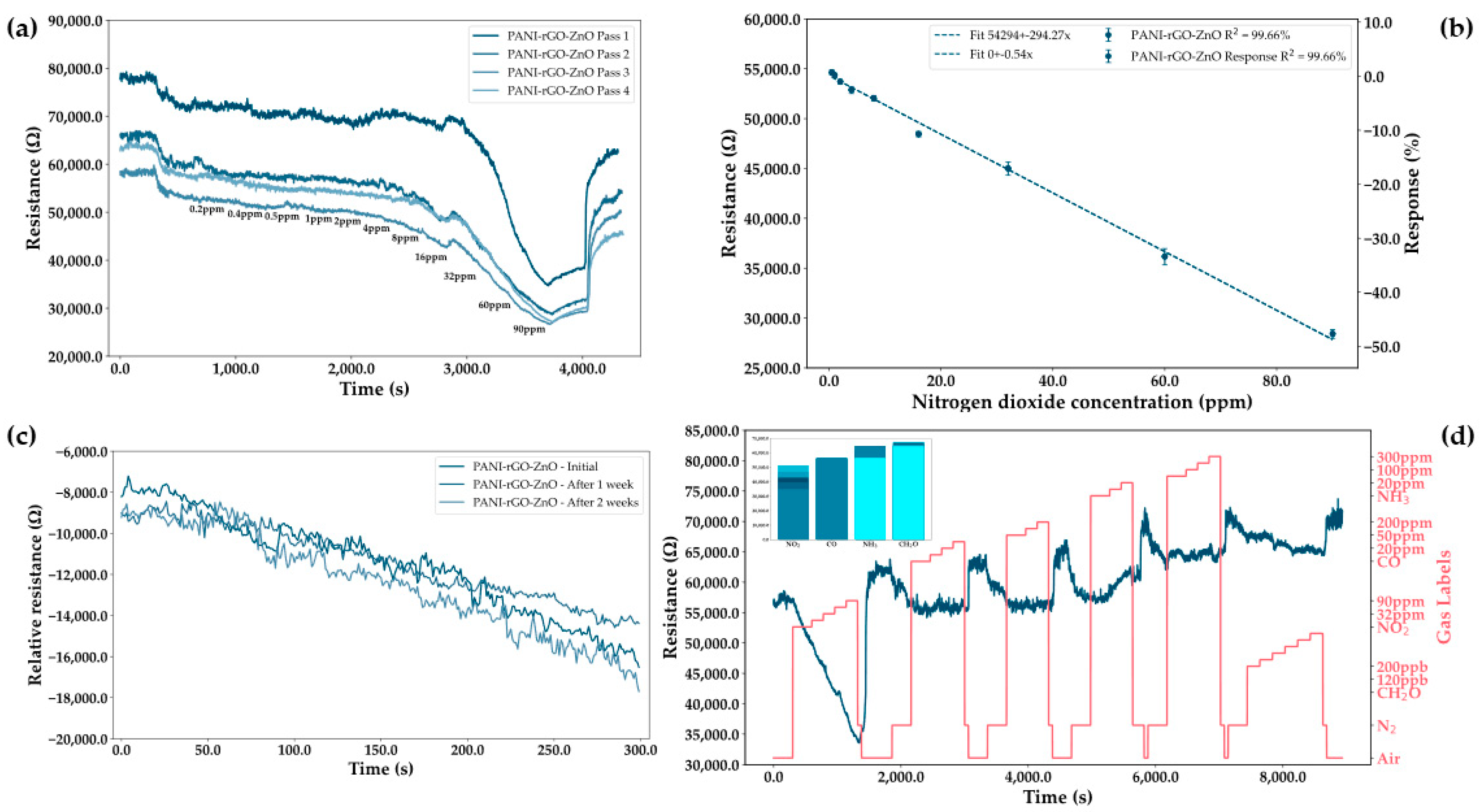 Chemosensors 11 00132 g010