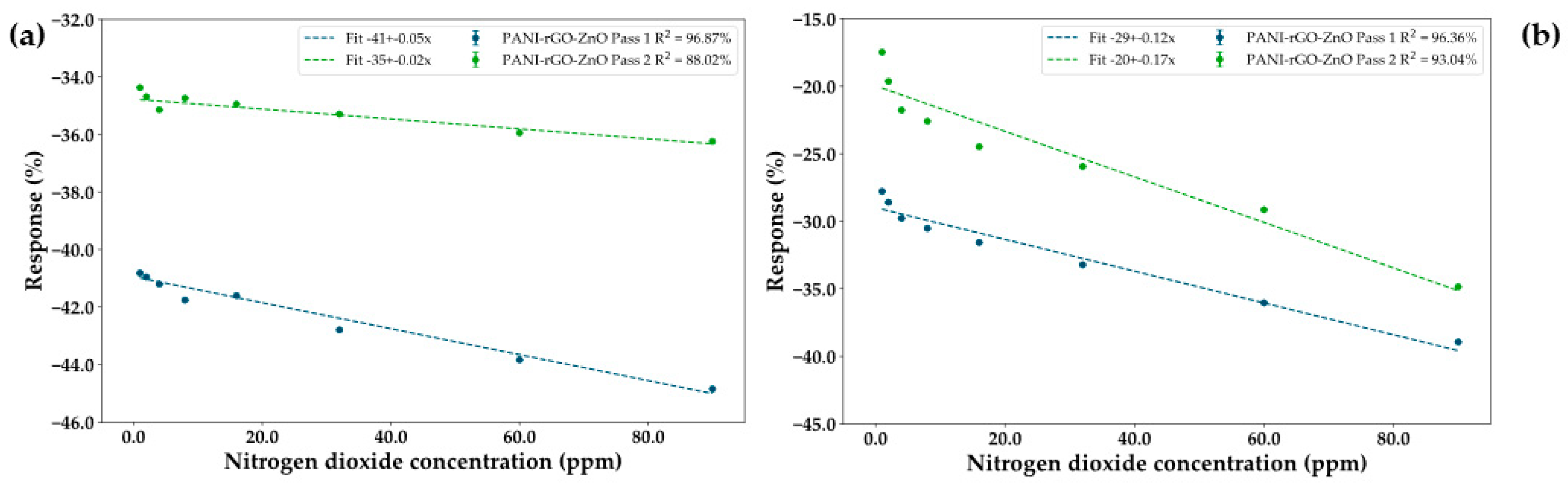 Chemosensors 11 00132 g011
