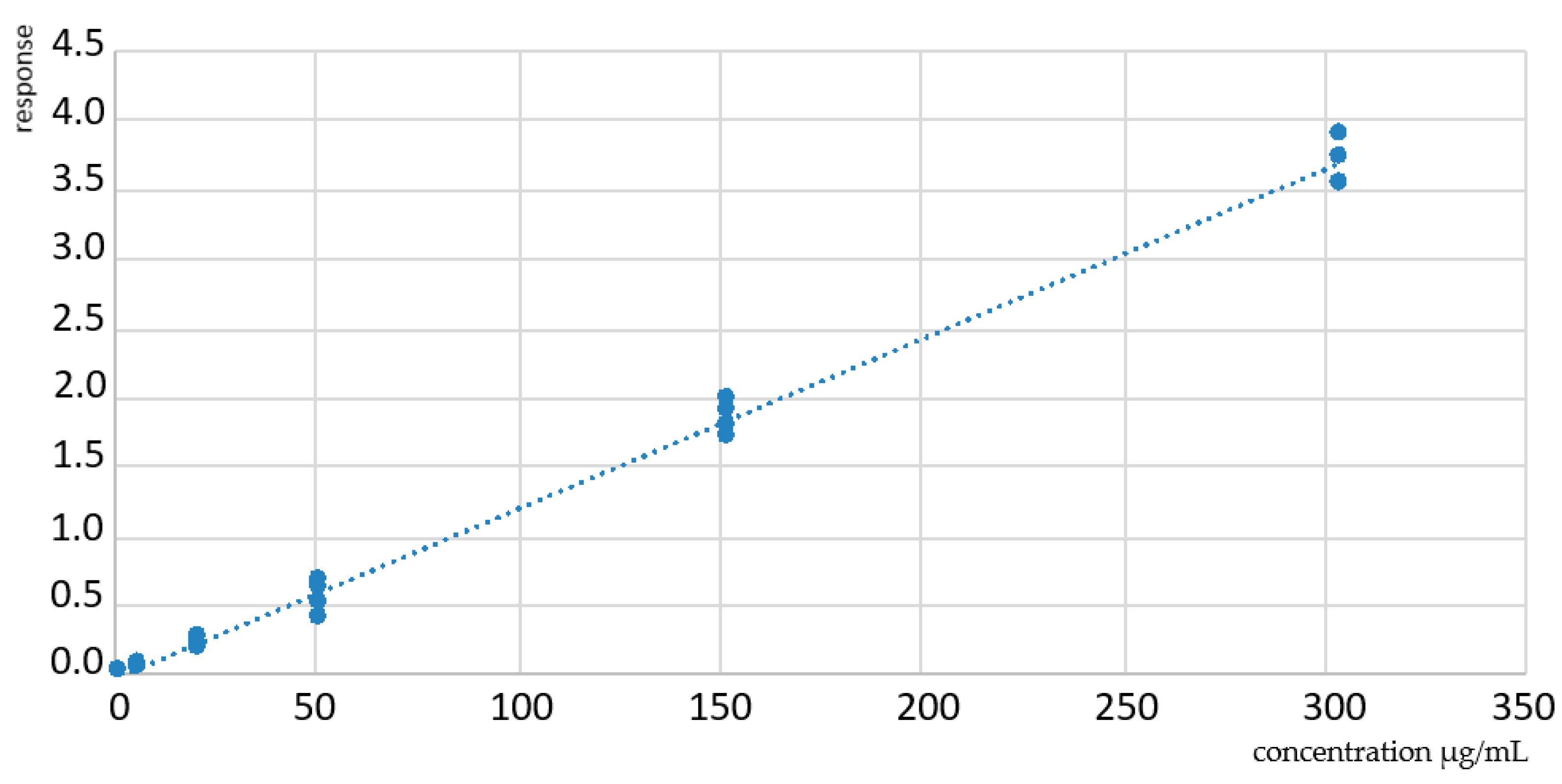 Chemosensors 11 00133 g004 Chemosensors 11 00133 g004