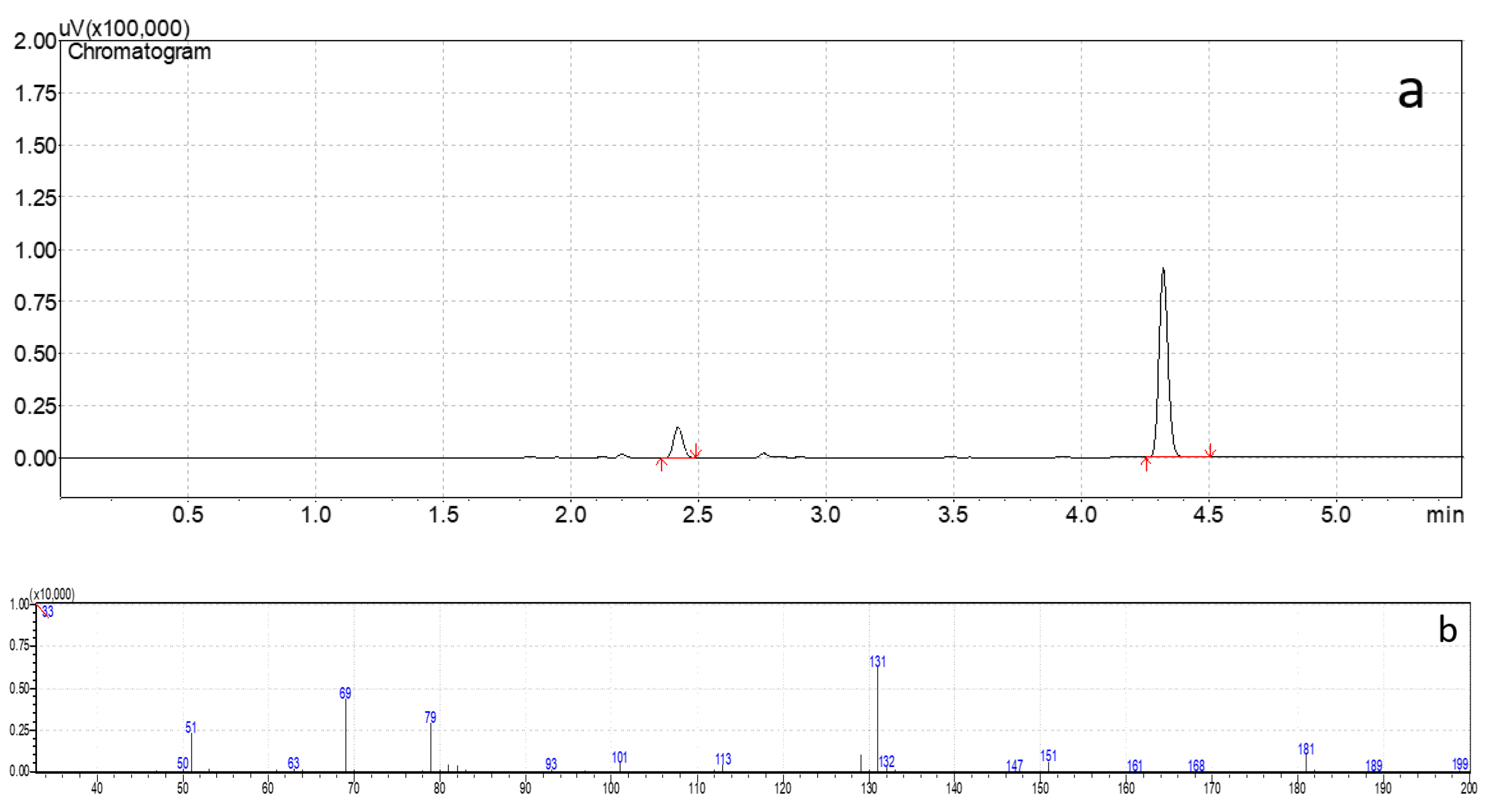 Chemosensors 11 00133 g006 Chemosensors 11 00133 g006