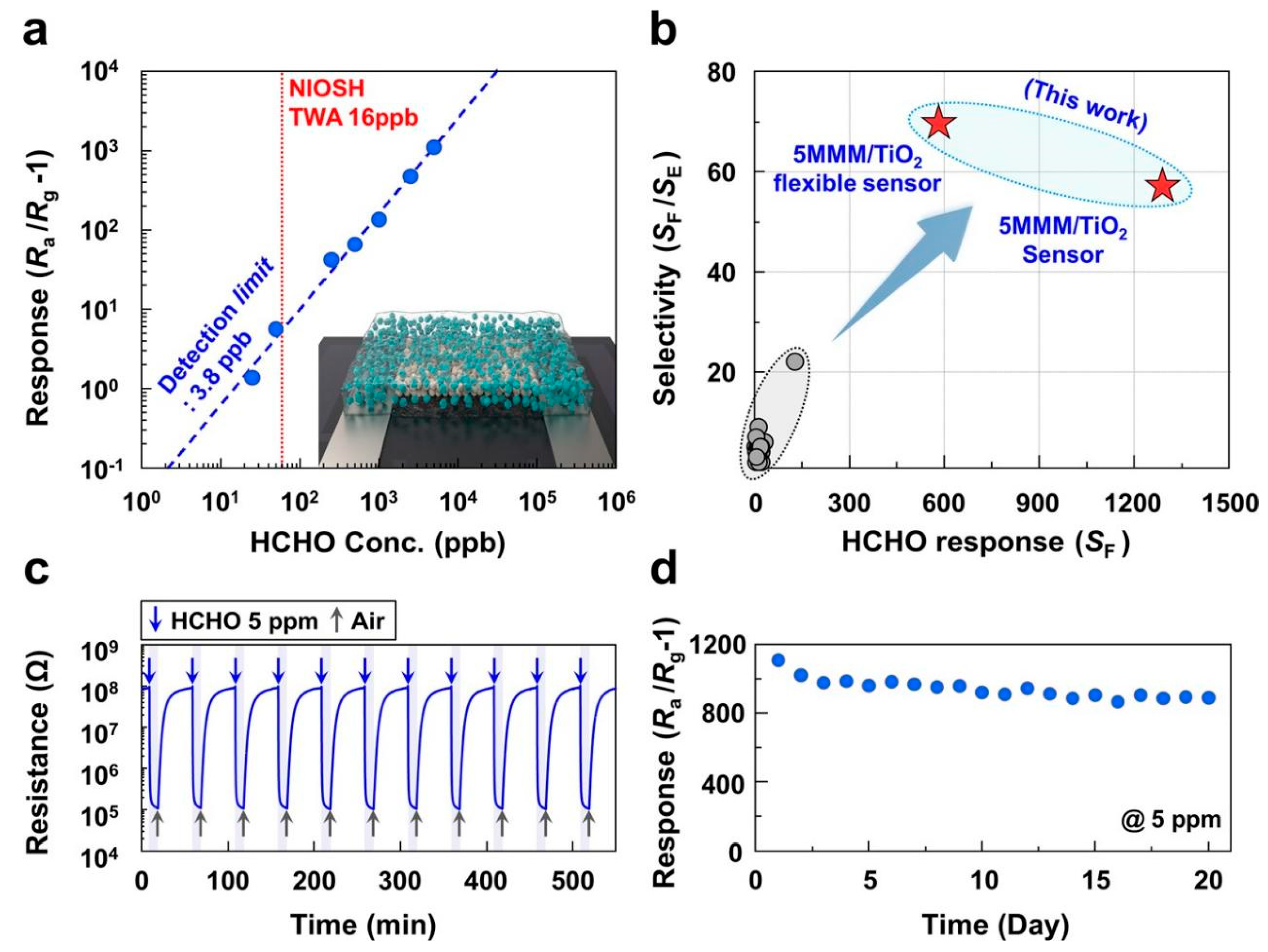 Chemosensors 11 00134 g004