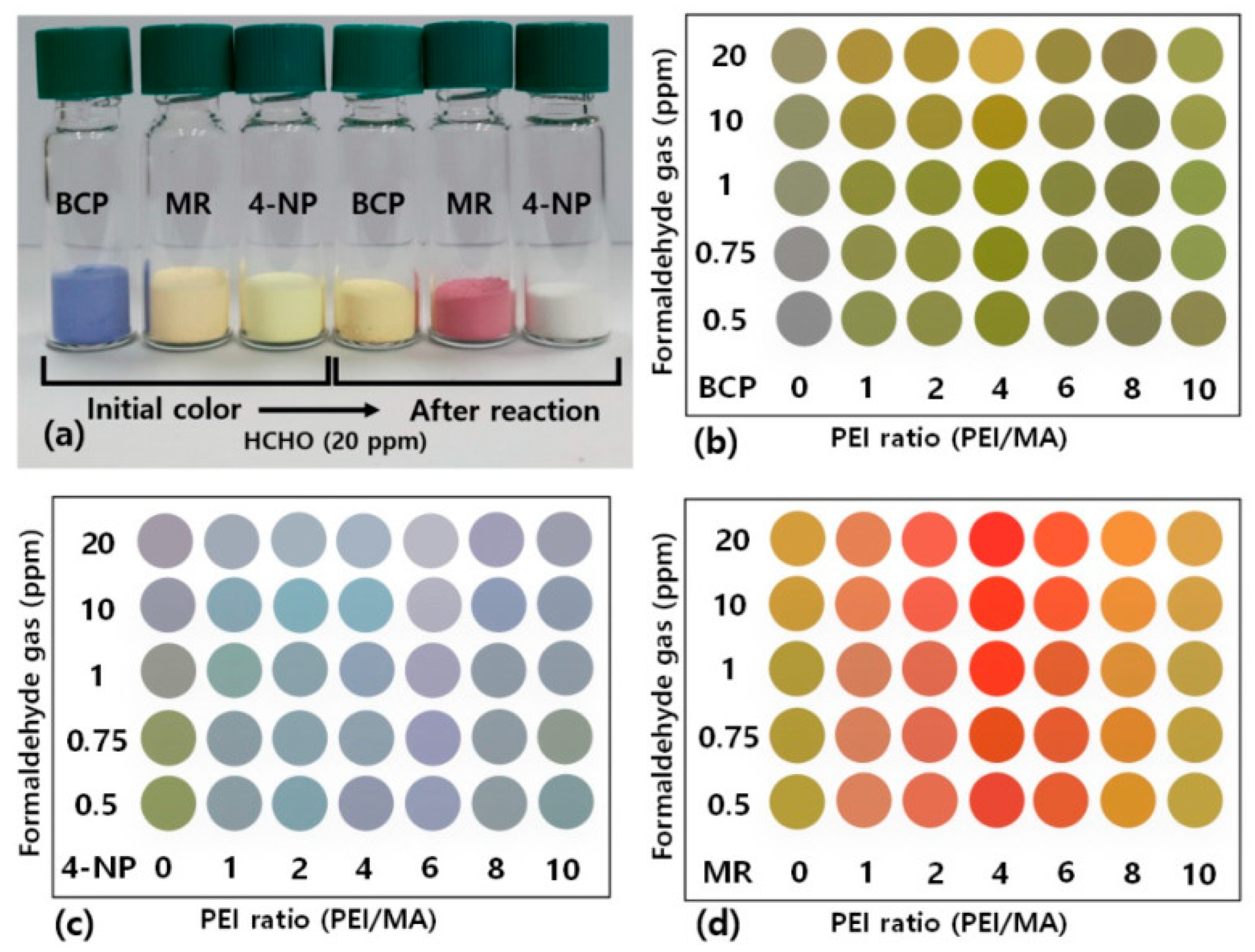 Chemosensors 11 00134 g007