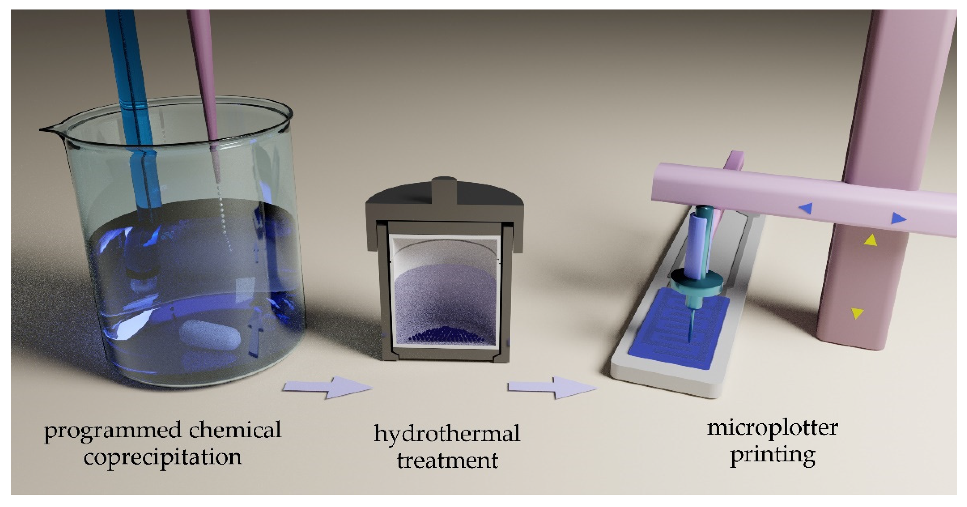 Chemosensors 11 00138 g001 Chemosensors 11 00138 g001