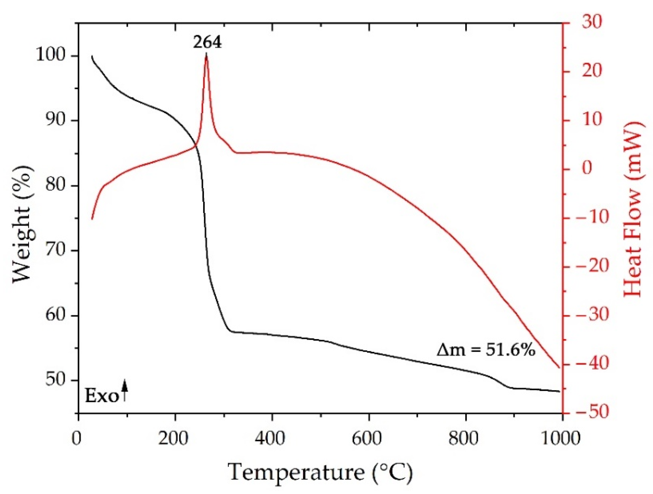 Chemosensors 11 00138 g002 Chemosensors 11 00138 g002