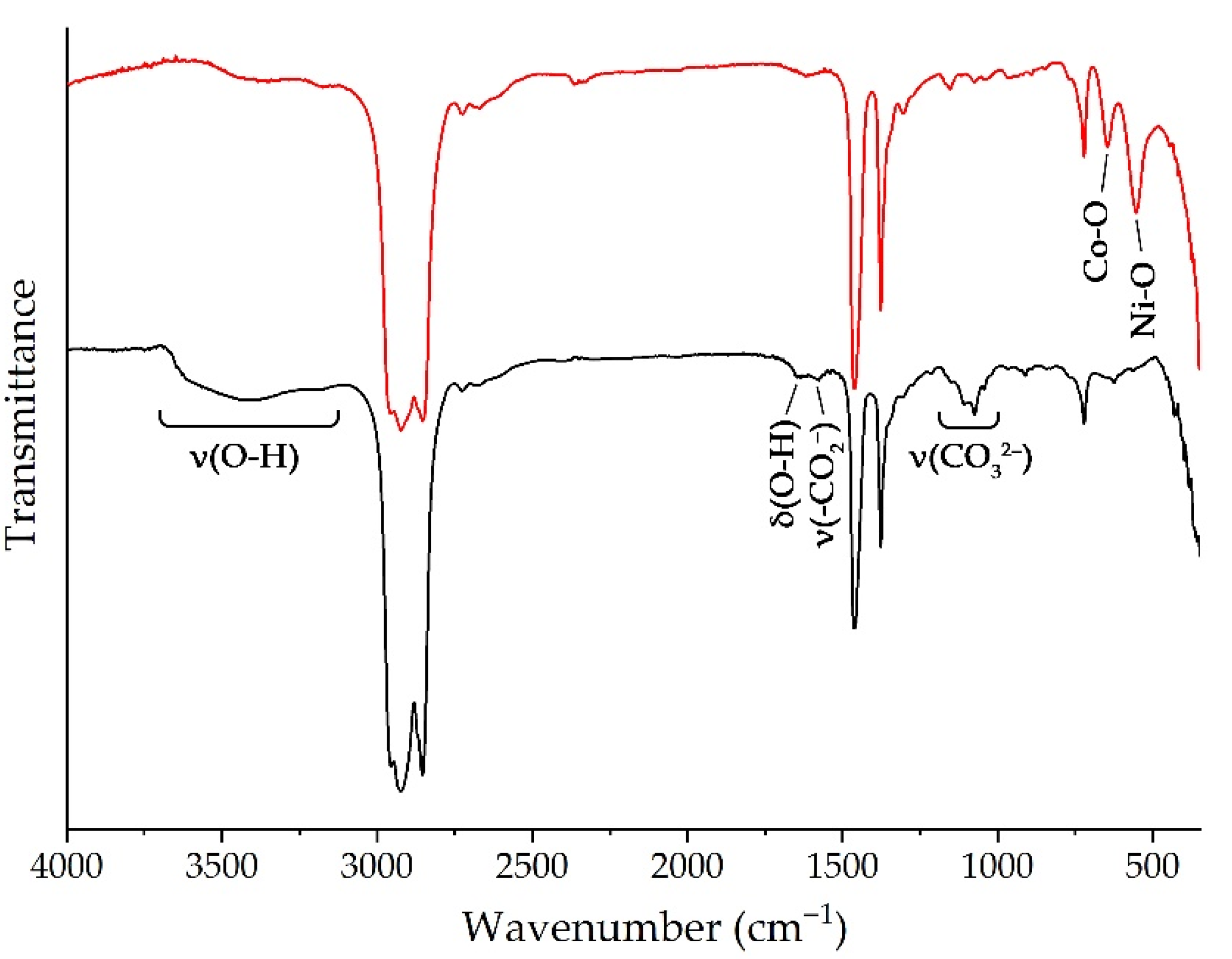 Chemosensors 11 00138 g003 Chemosensors 11 00138 g003
