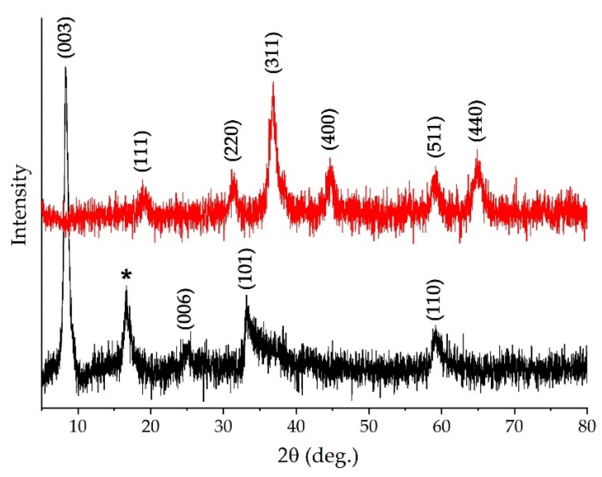 Chemosensors 11 00138 g004 Chemosensors 11 00138 g004