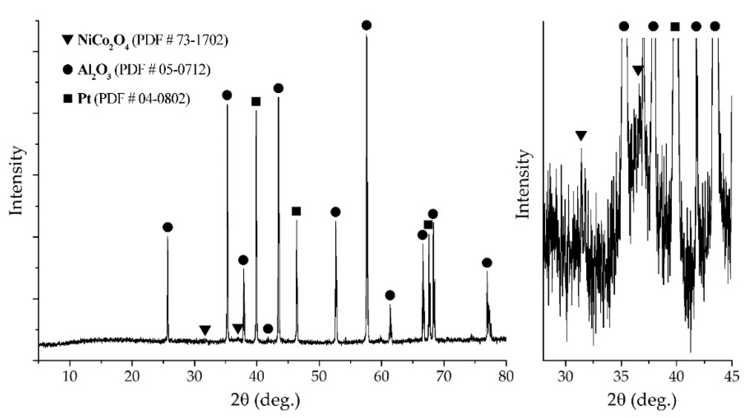 Chemosensors 11 00138 g007 Chemosensors 11 00138 g007