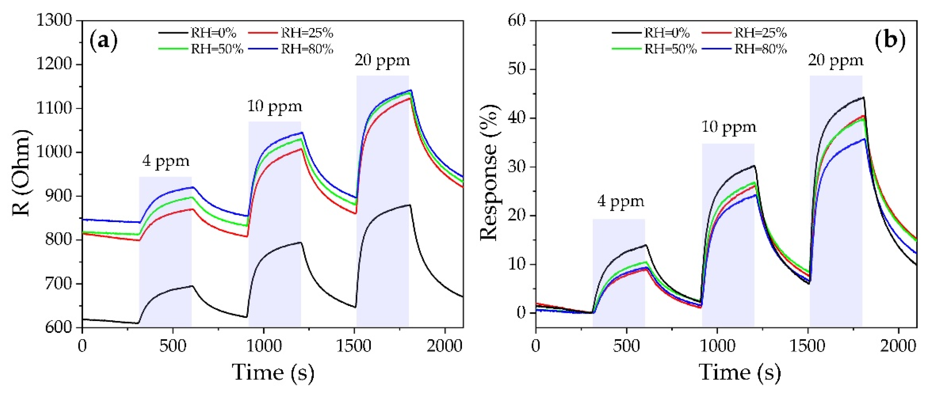 Chemosensors 11 00138 g012 Chemosensors 11 00138 g012