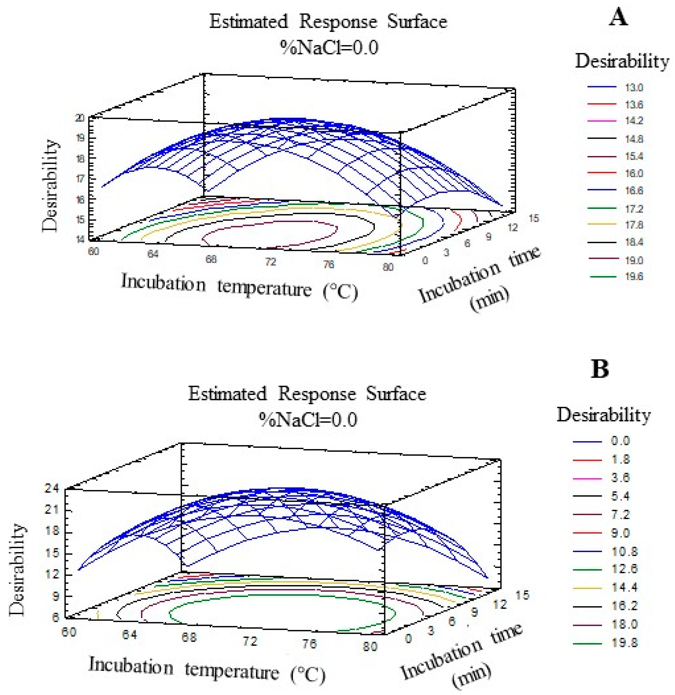 Chemosensors 11 00139 g001 Chemosensors 11 00139 g001