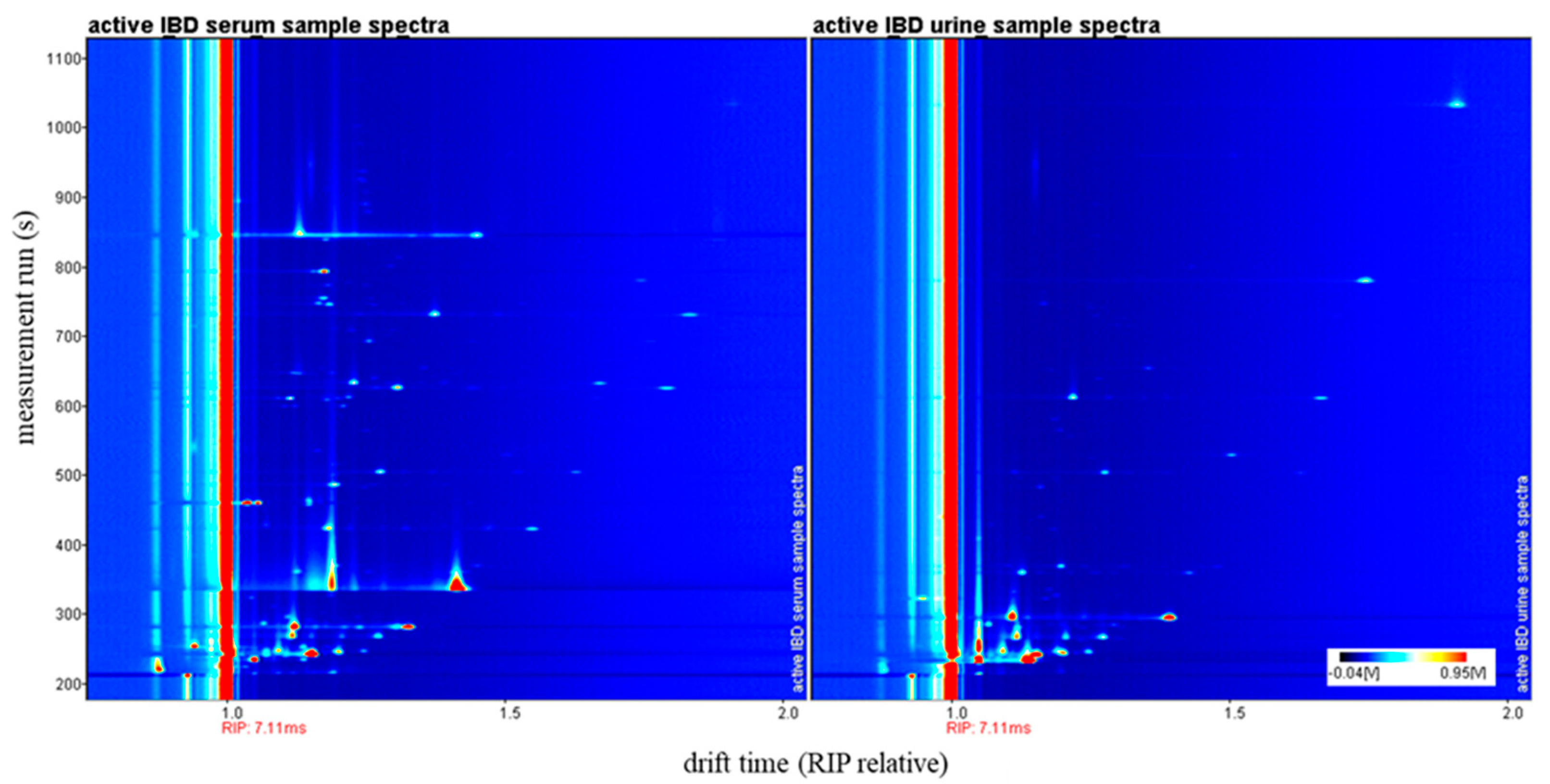 Chemosensors 11 00139 g002 Chemosensors 11 00139 g002