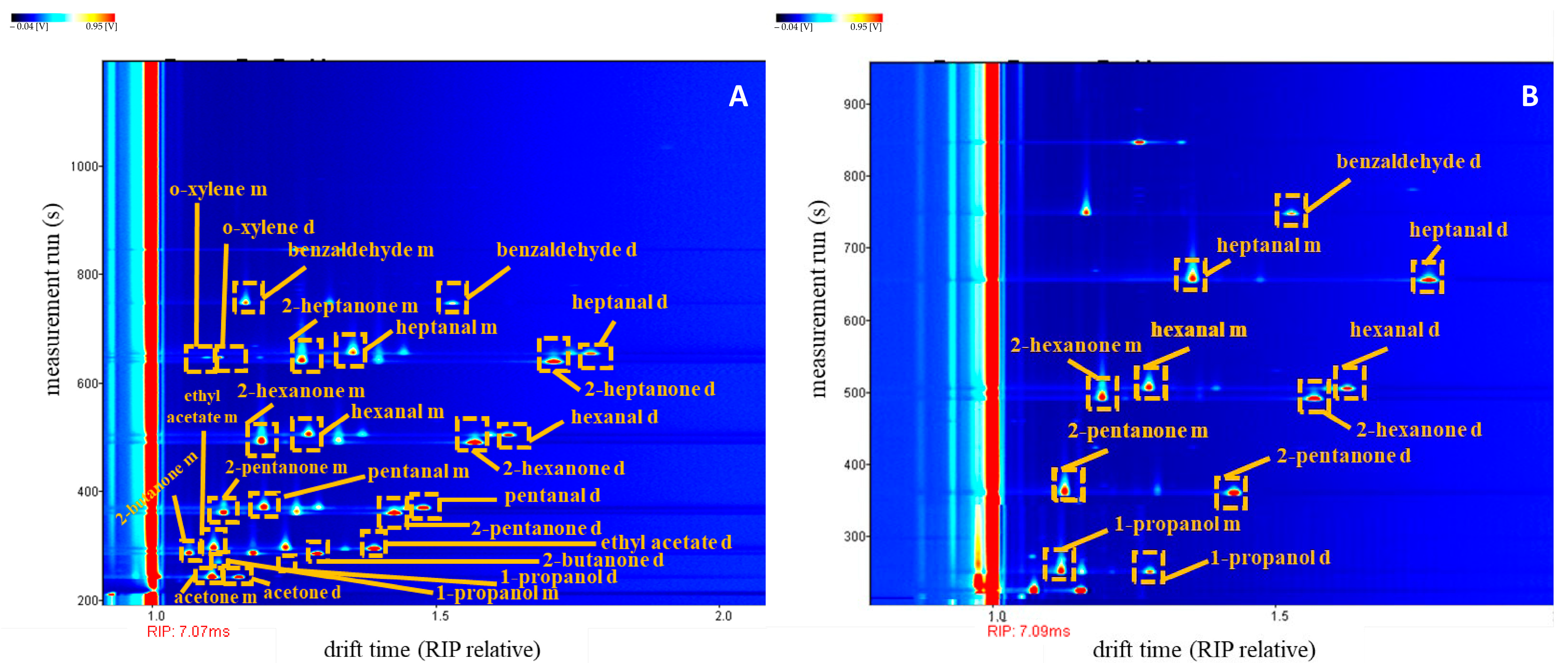 Chemosensors 11 00139 g003 Chemosensors 11 00139 g003