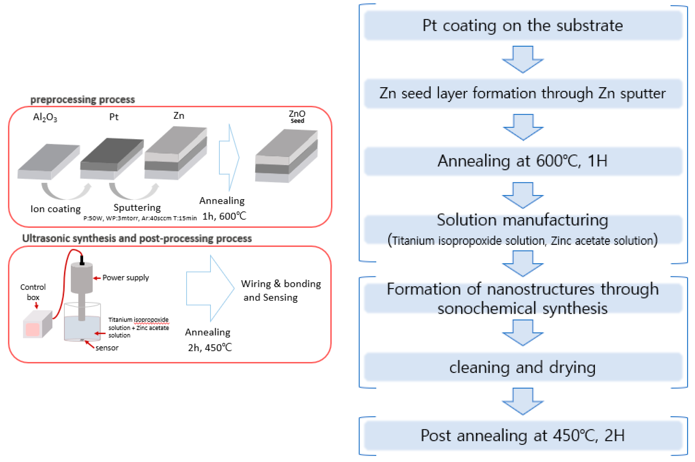 Chemosensors 11 00140 g002