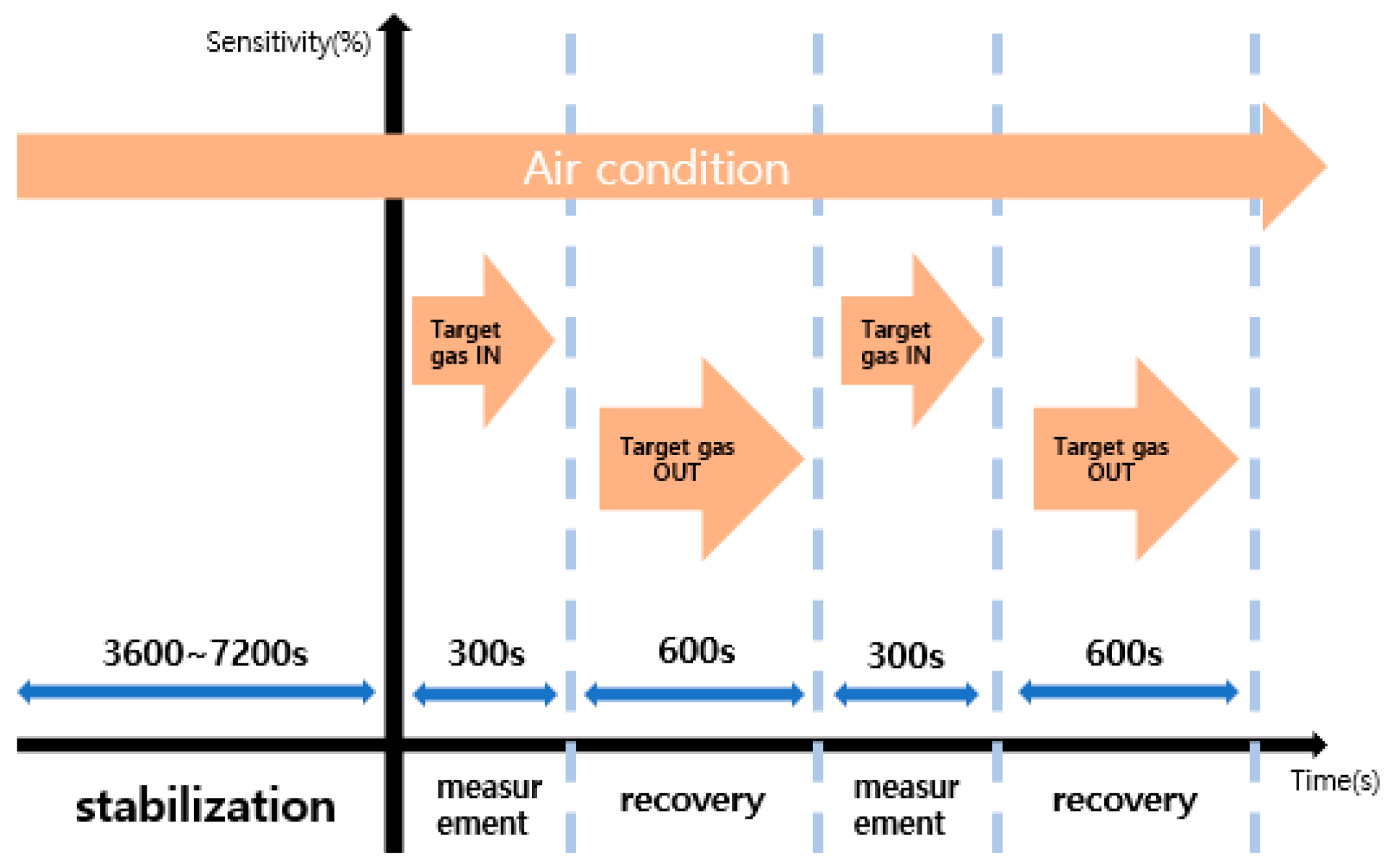 Chemosensors 11 00140 g003