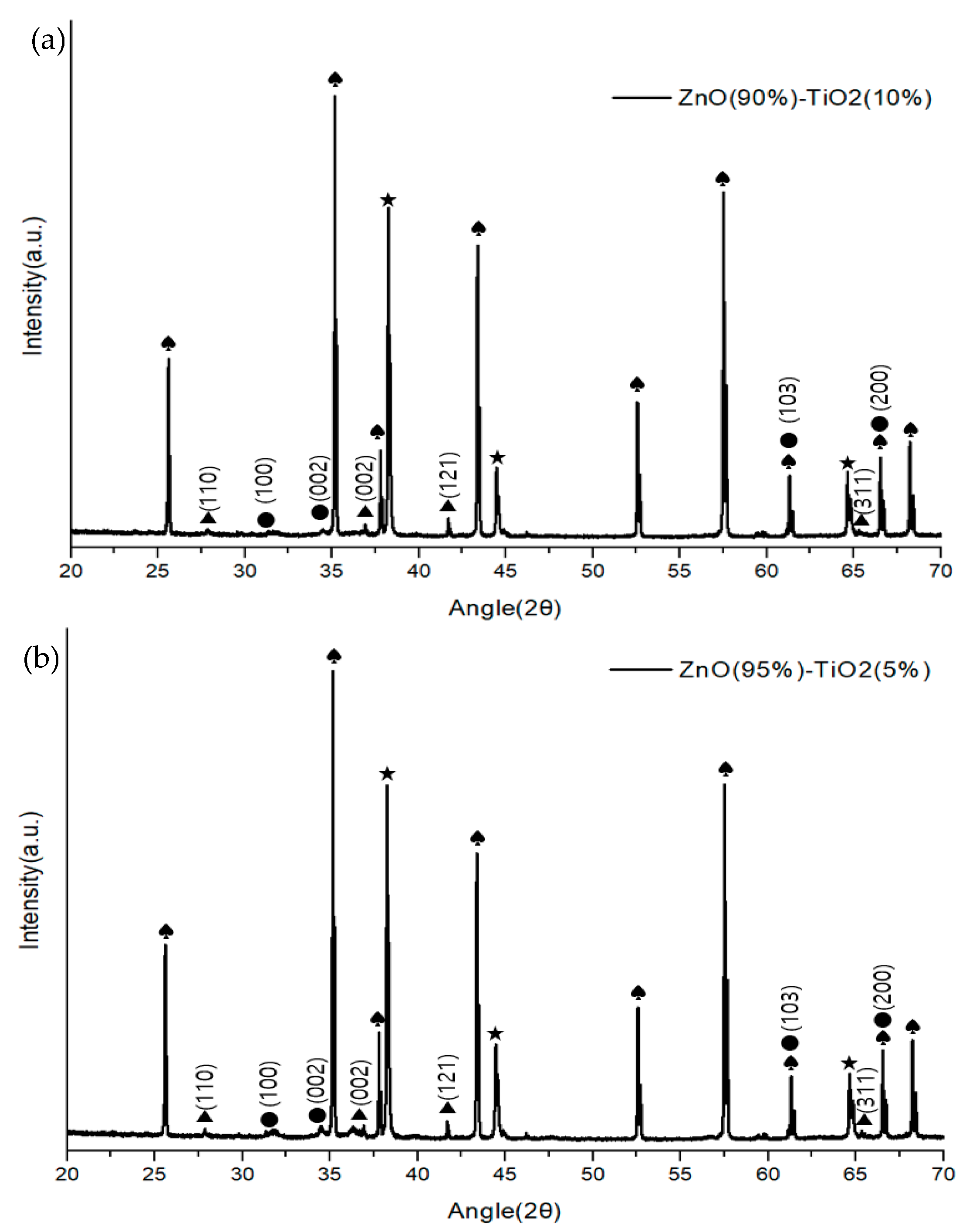Chemosensors 11 00140 g006a