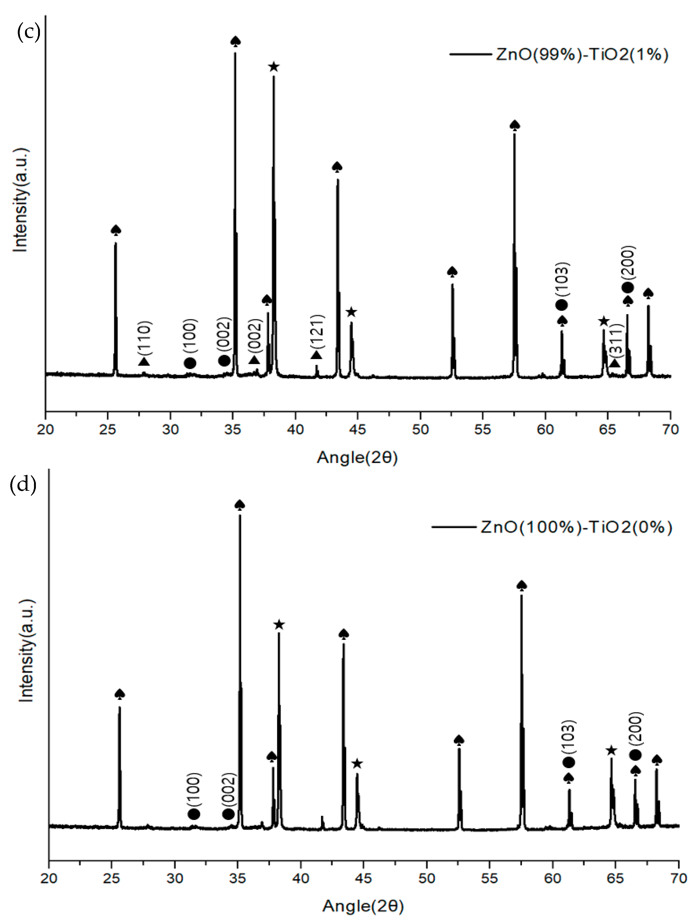 Chemosensors 11 00140 g006b