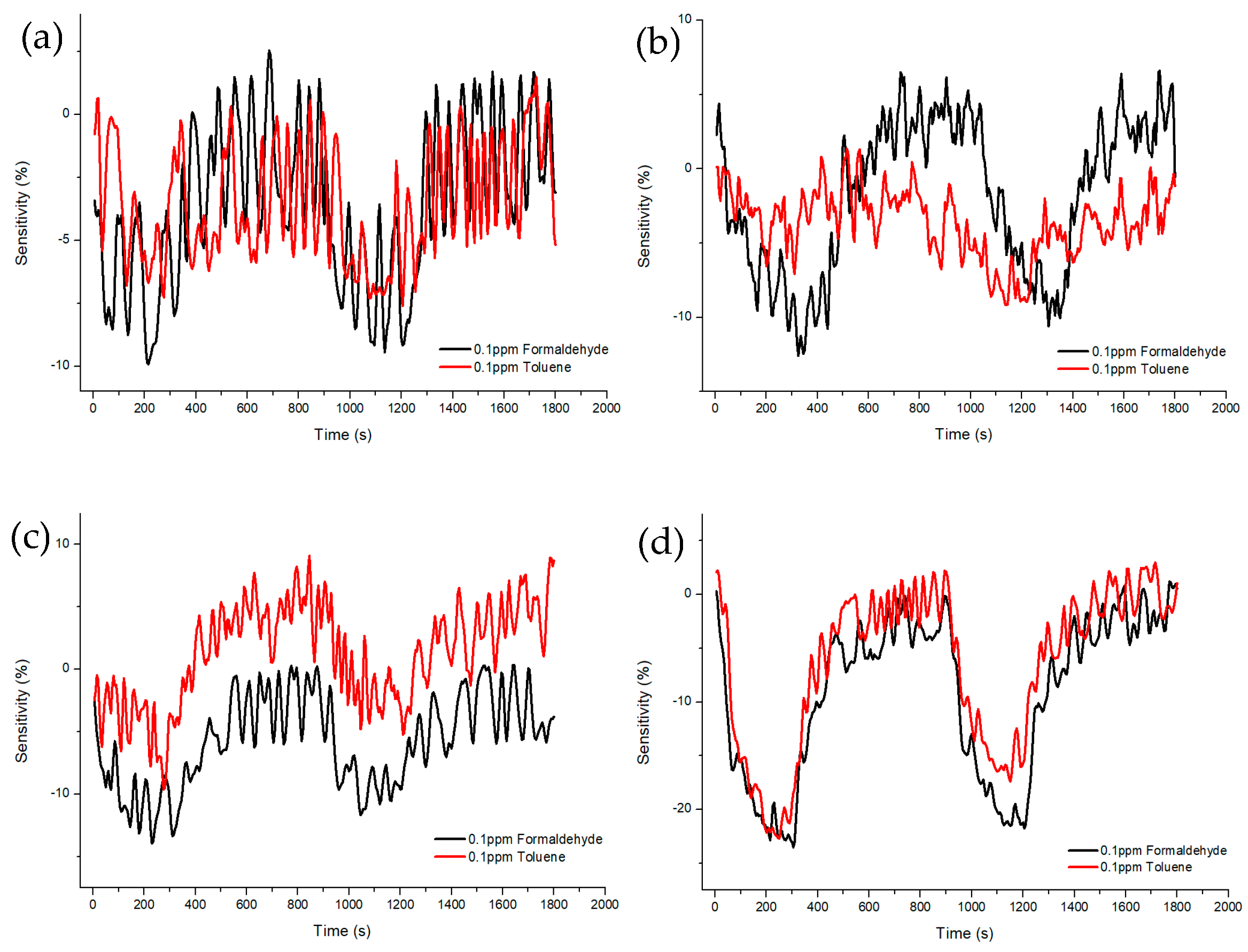 Chemosensors 11 00140 g011