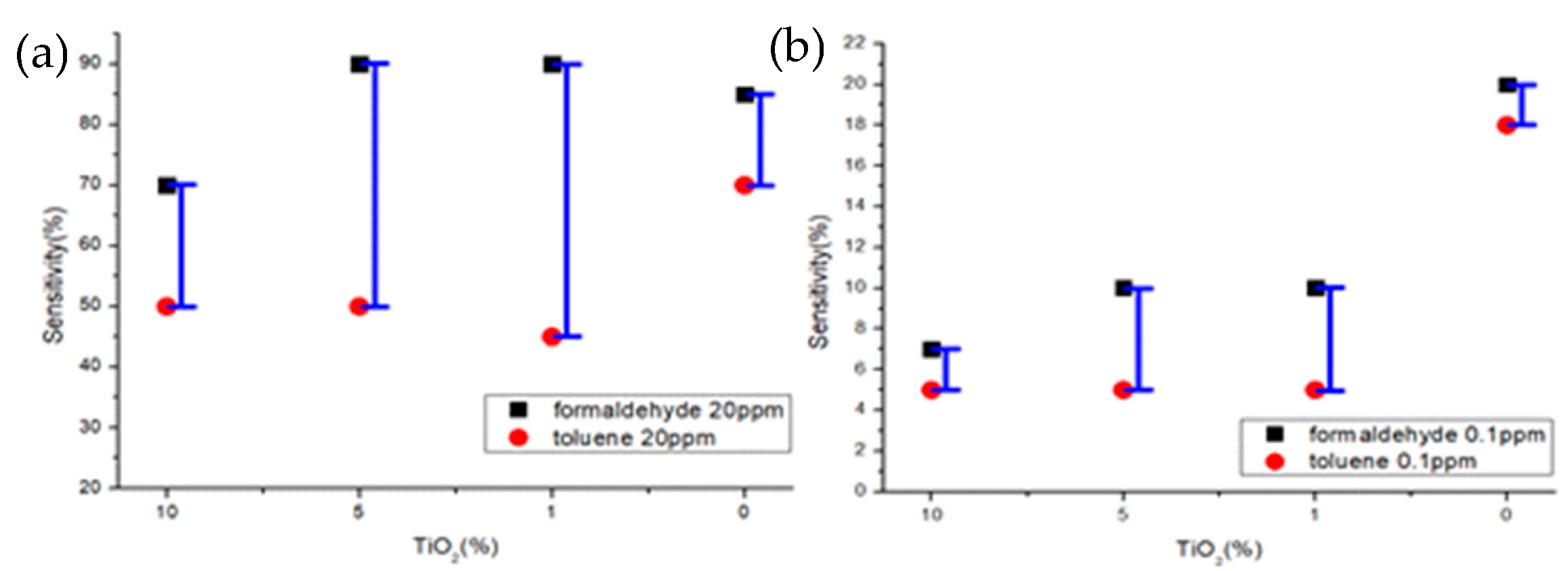 Chemosensors 11 00140 g012