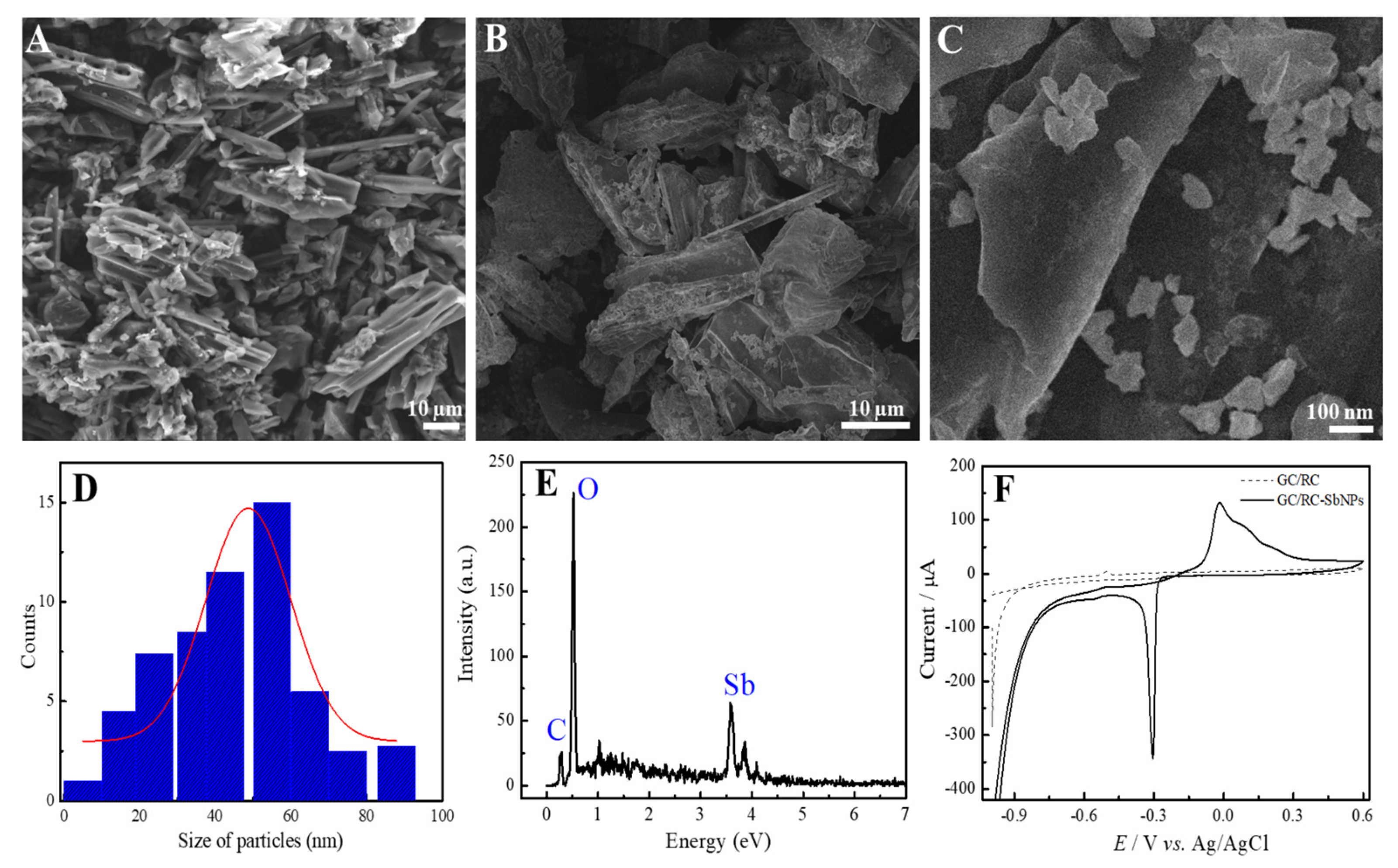 Chemosensors 11 00141 g001
