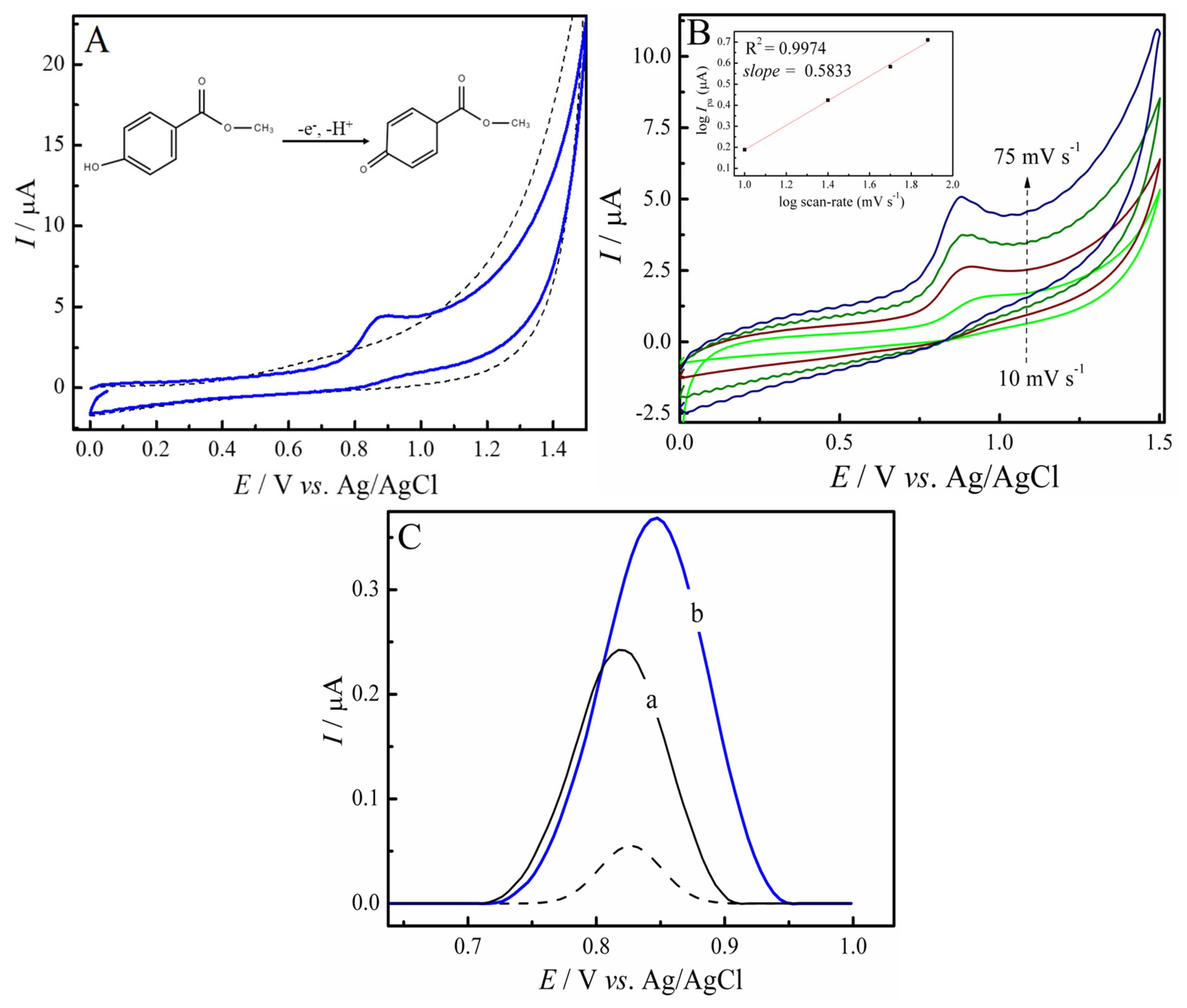 Chemosensors 11 00141 g002