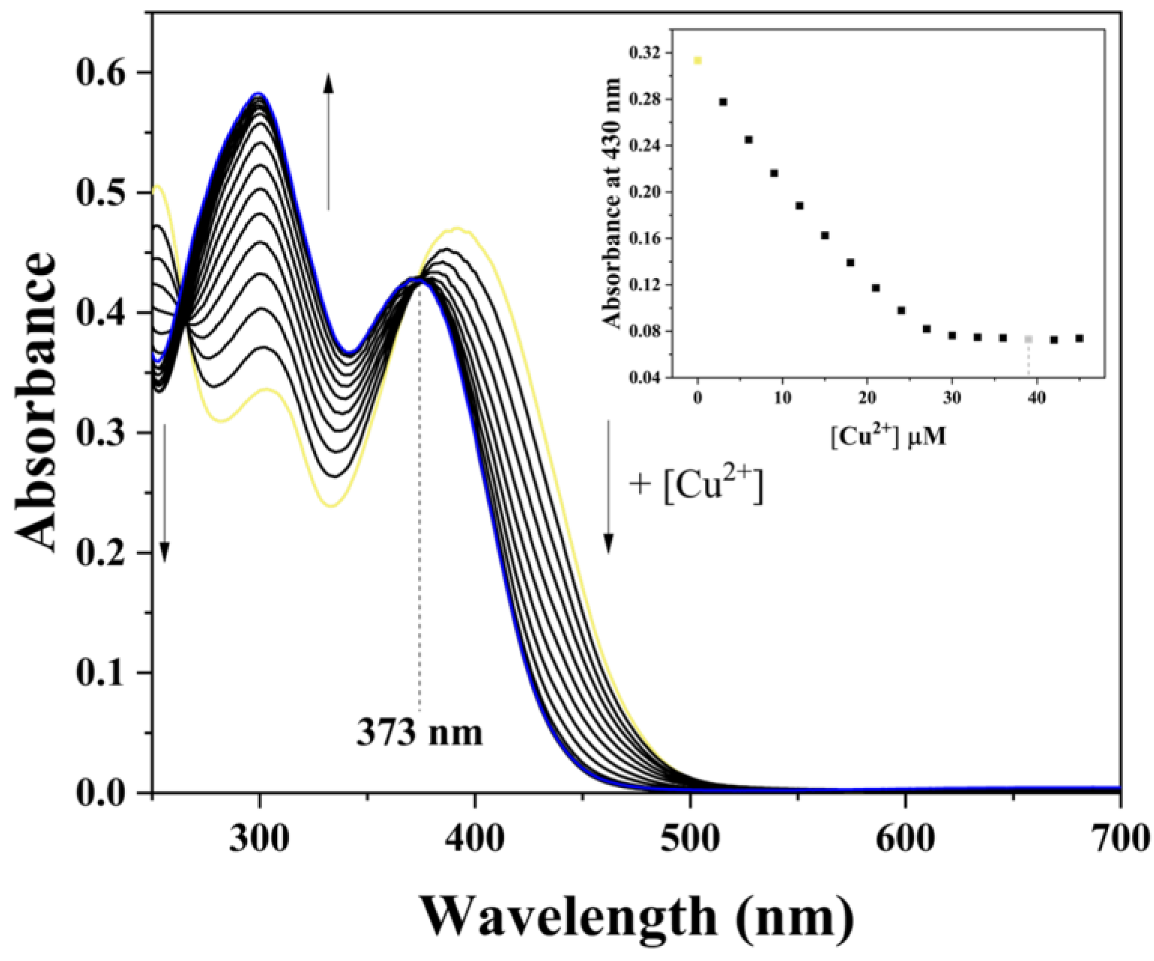 Chemosensors 11 00143 g002