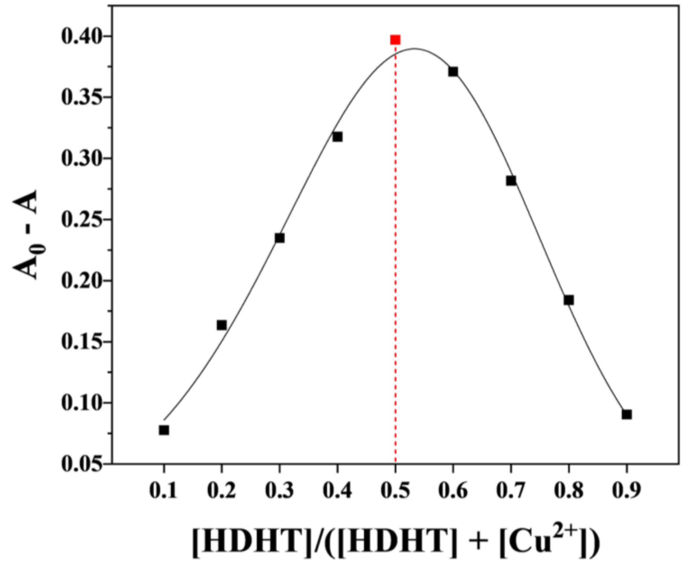 Chemosensors 11 00143 g003