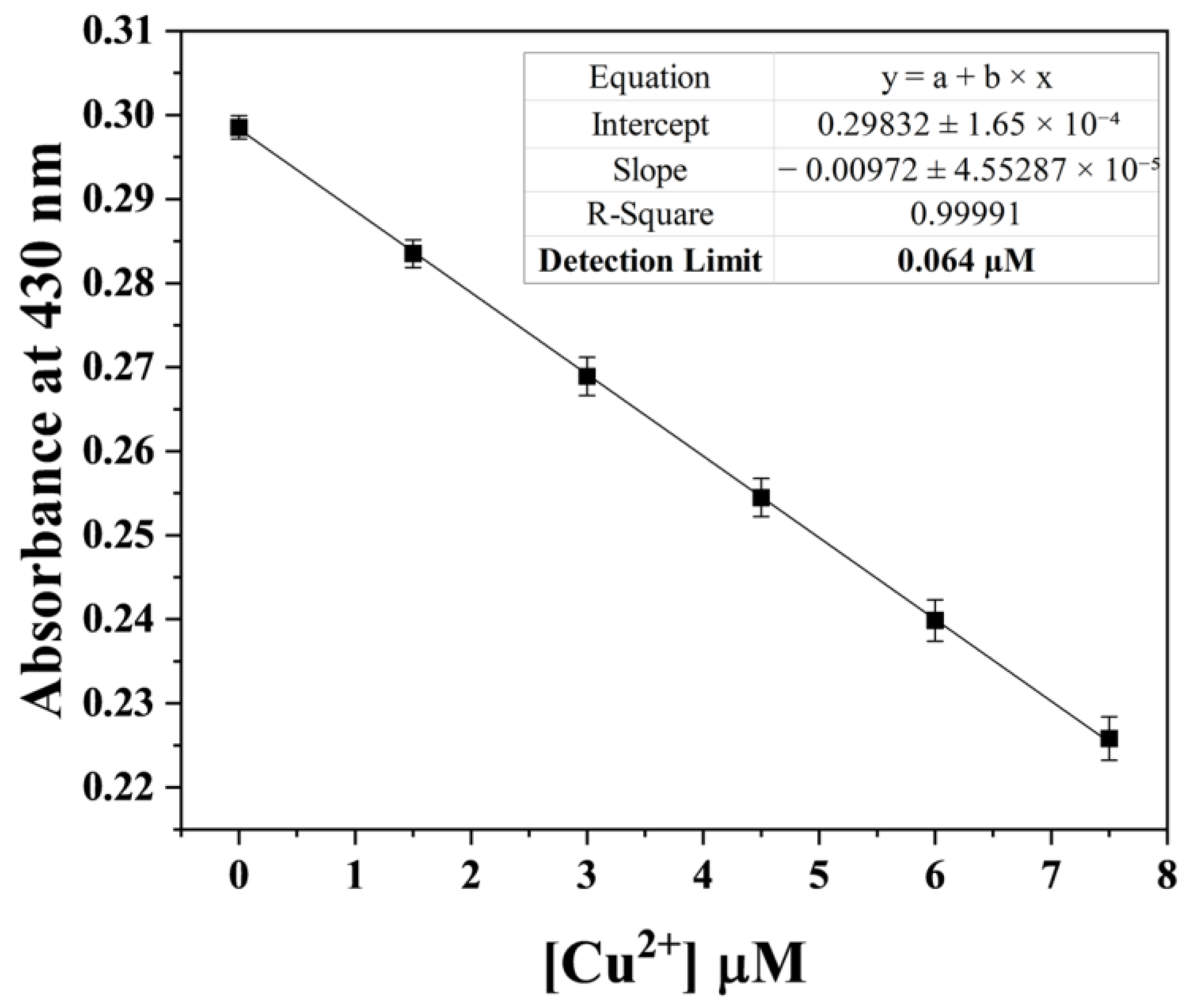 Chemosensors 11 00143 g004