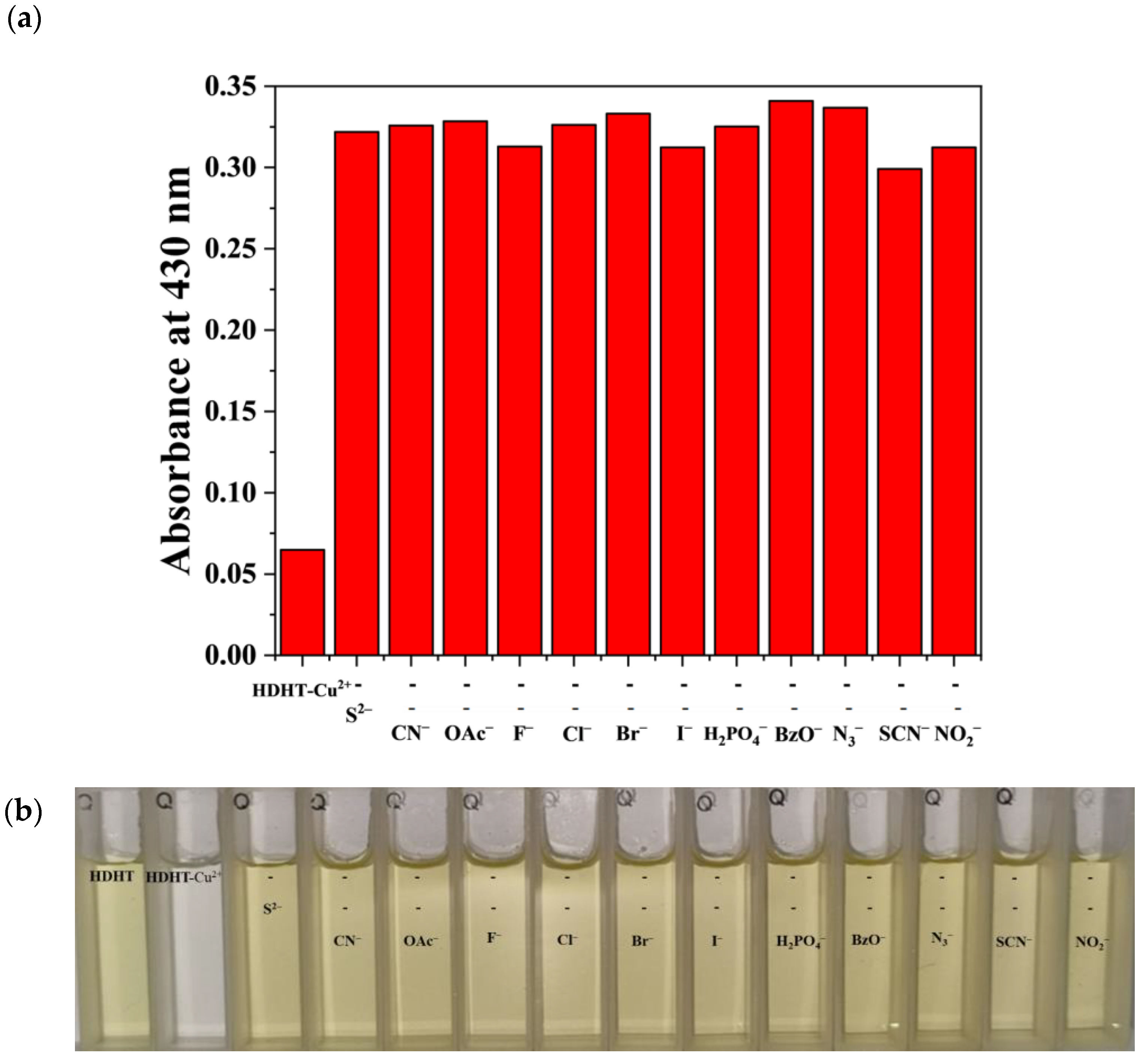 Chemosensors 11 00143 g009
