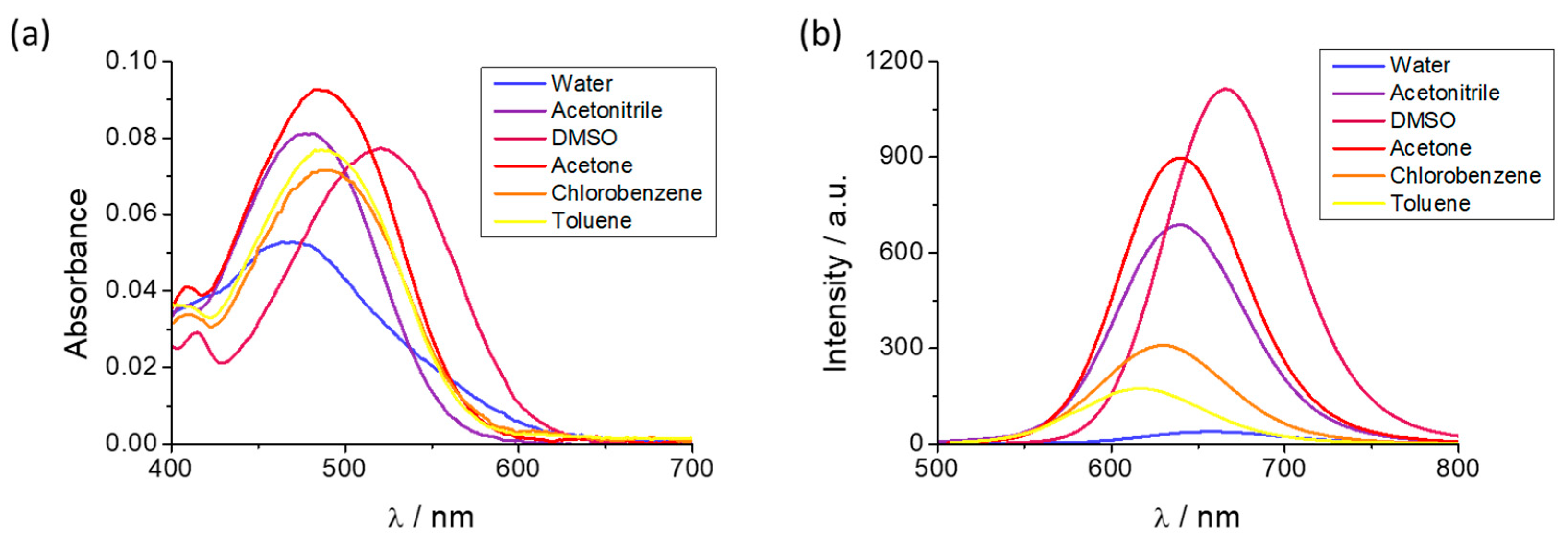 Chemosensors 11 00145 g001