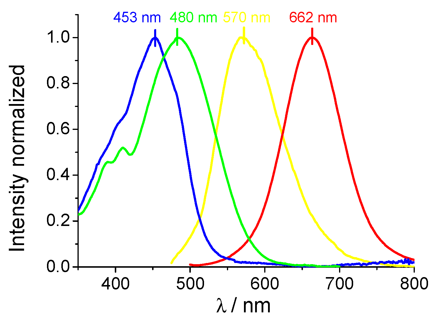 Chemosensors 11 00145 g002