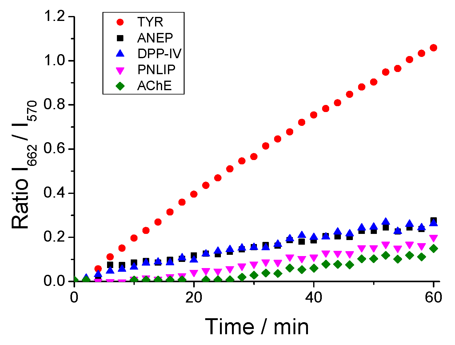 Chemosensors 11 00145 g004