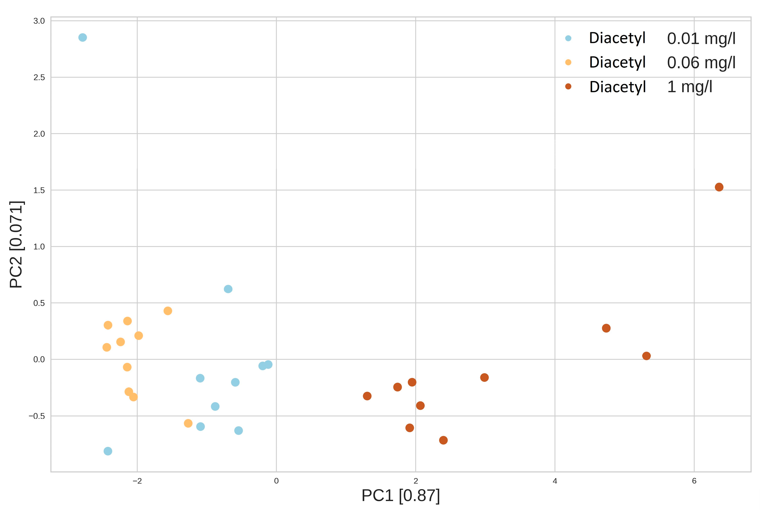 Chemosensors 11 00147 g003