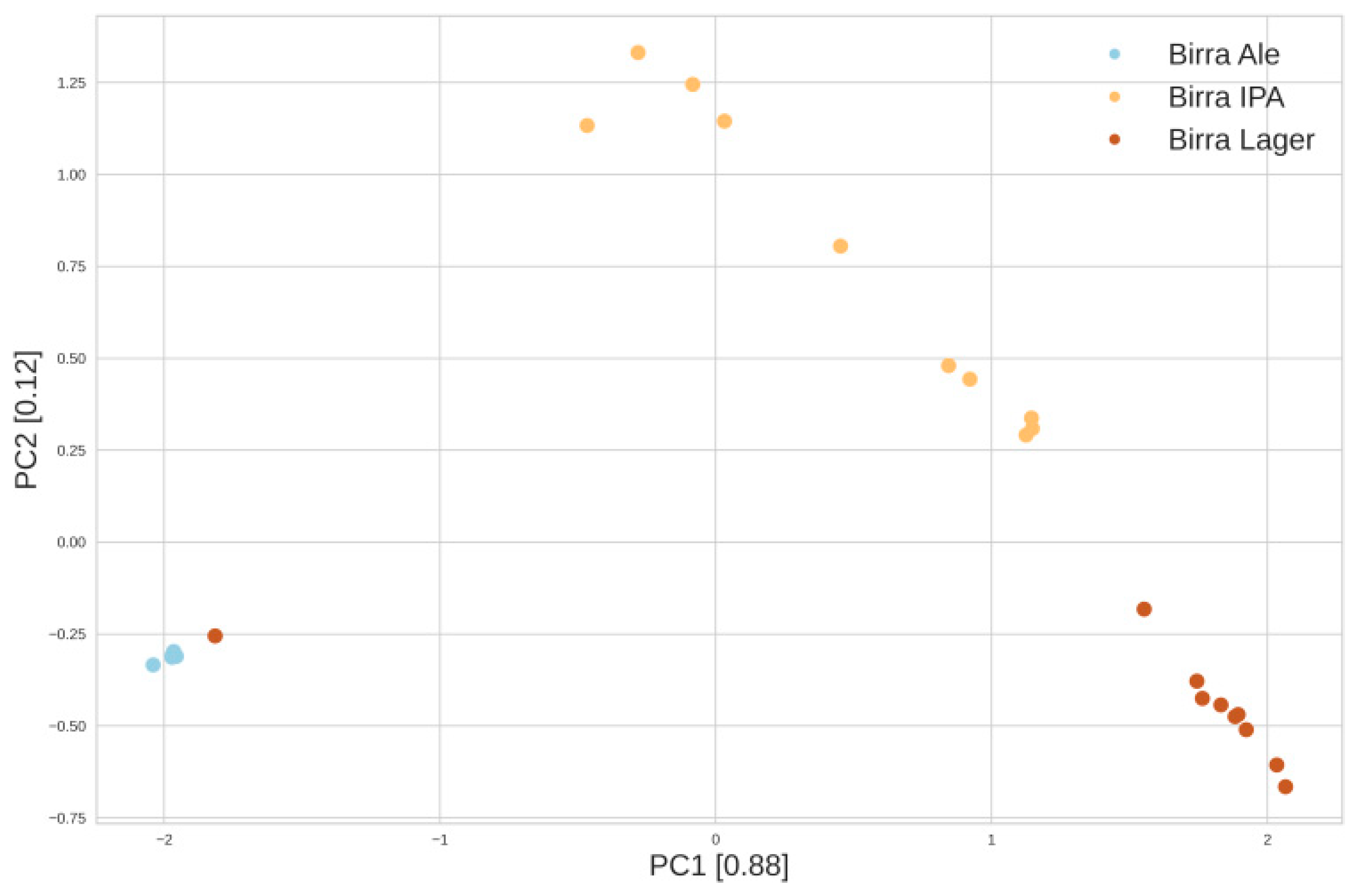 Chemosensors 11 00147 g004