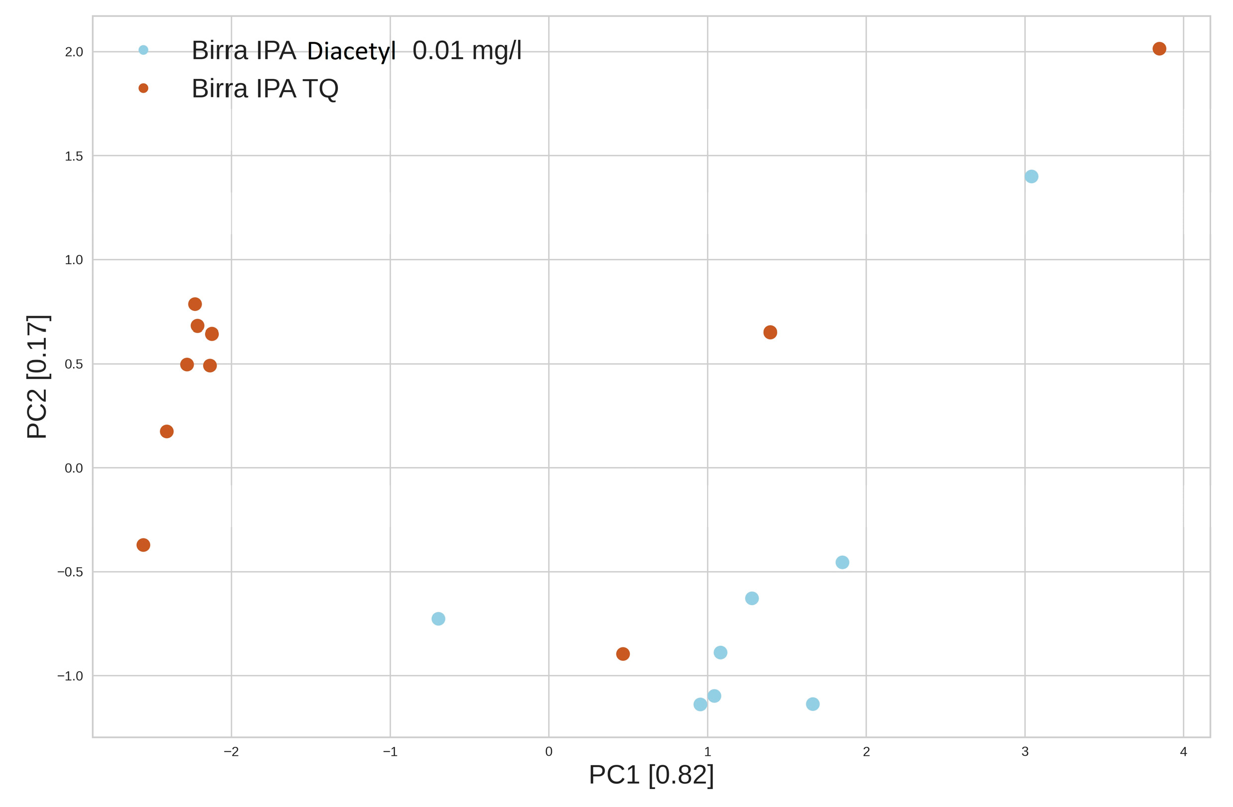 Chemosensors 11 00147 g005