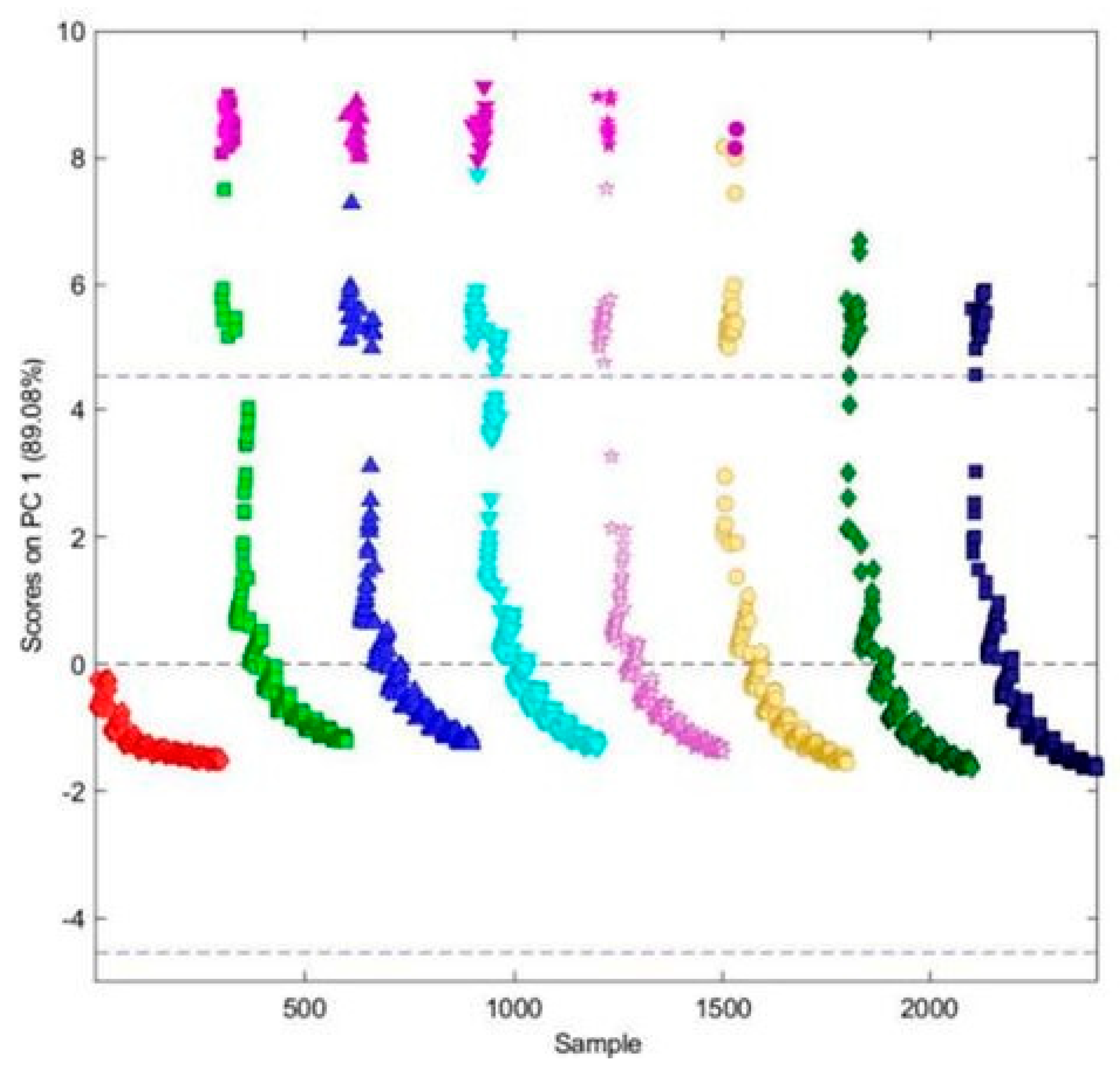 Chemosensors 11 00147 g006