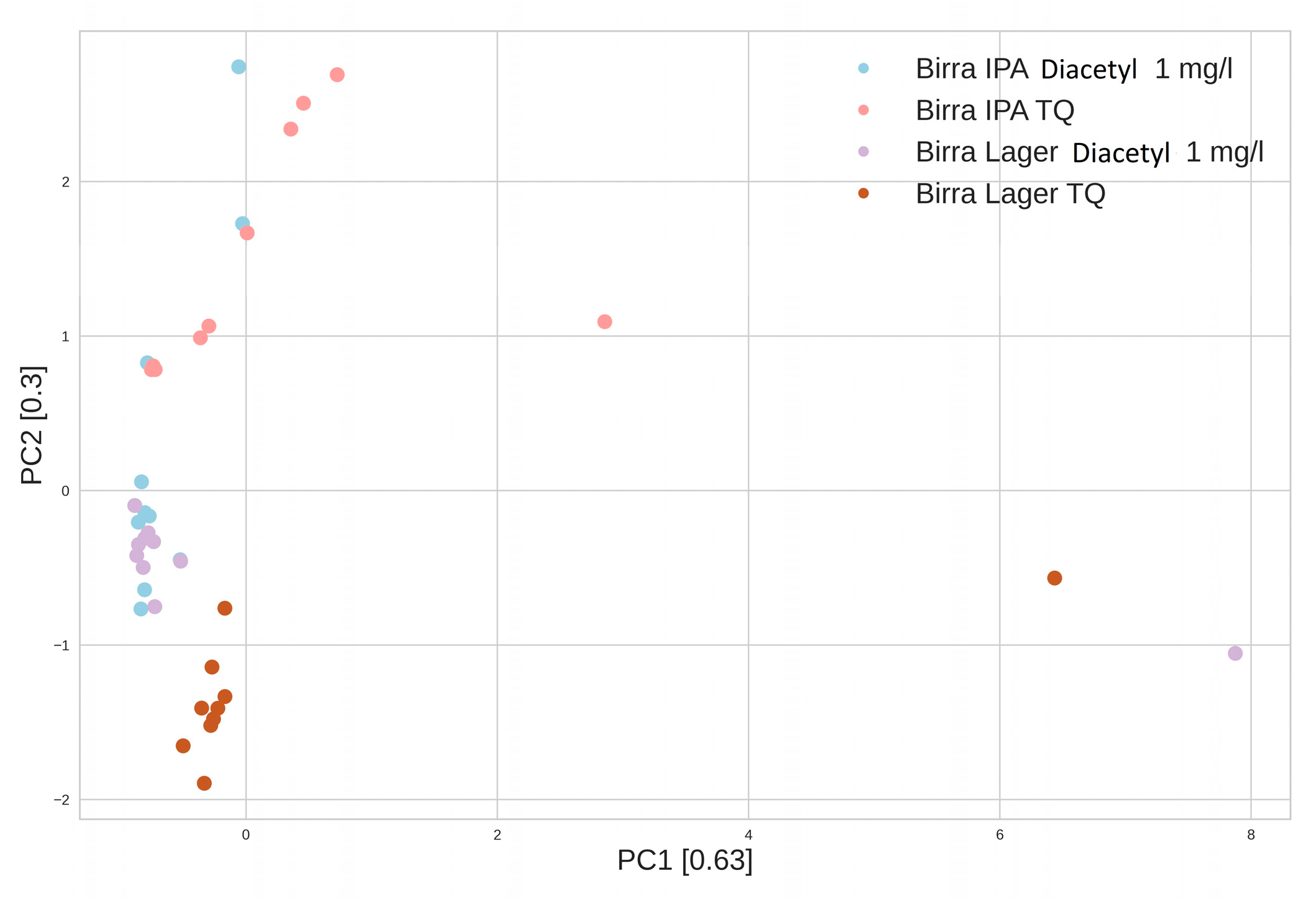Chemosensors 11 00147 g007