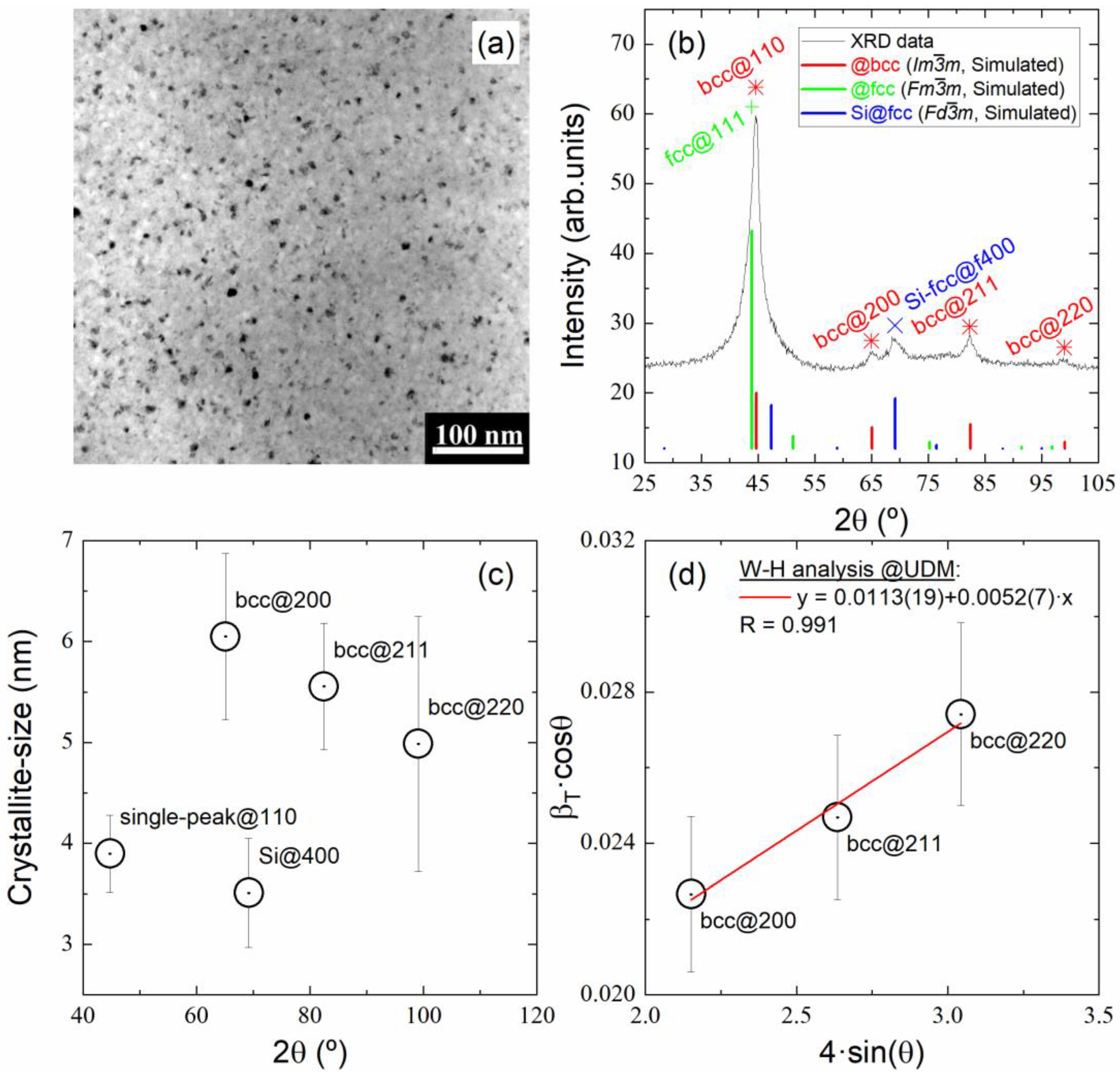 Chemosensors 11 00148 g002