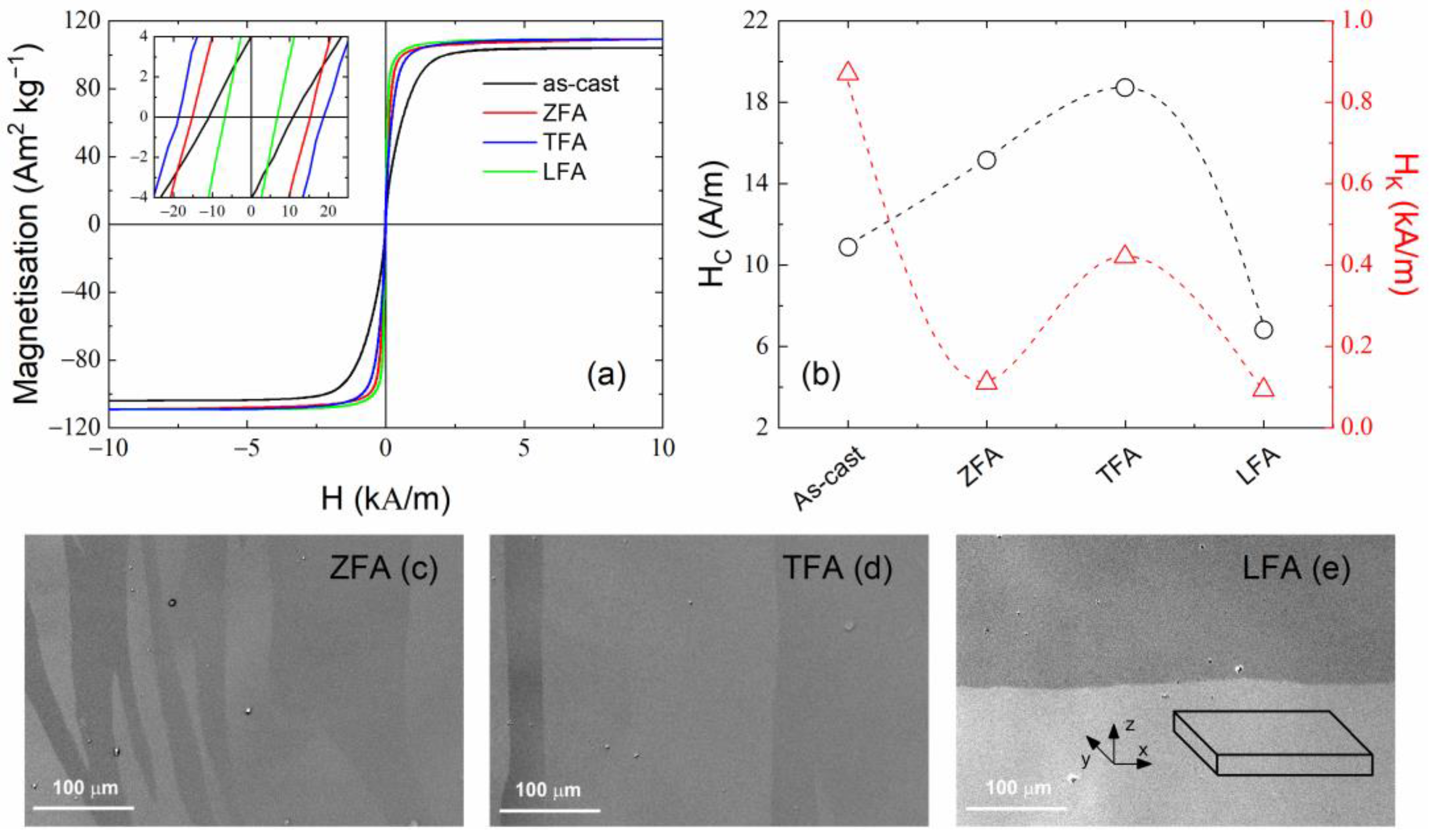 Chemosensors 11 00148 g003