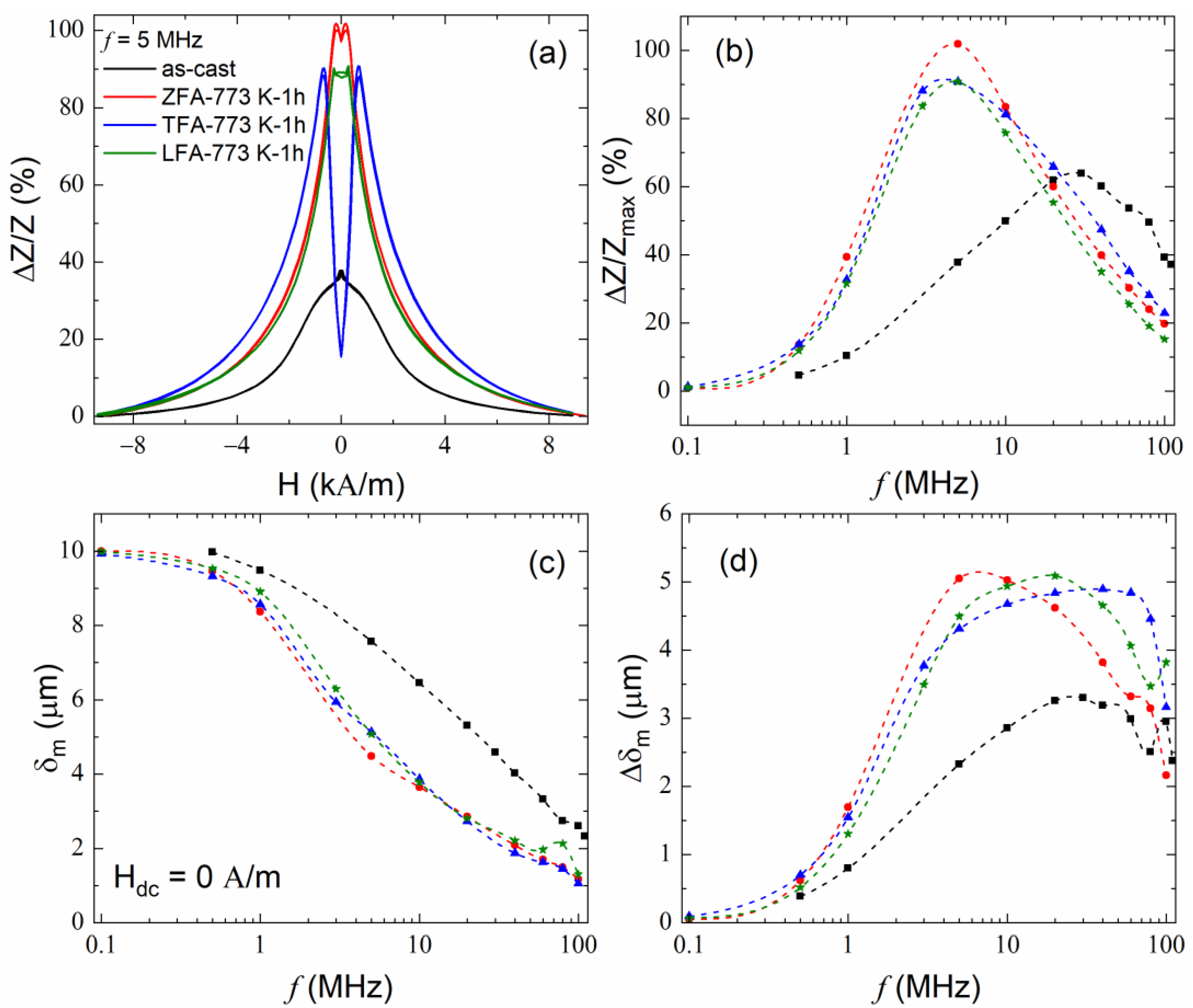 Chemosensors 11 00148 g005