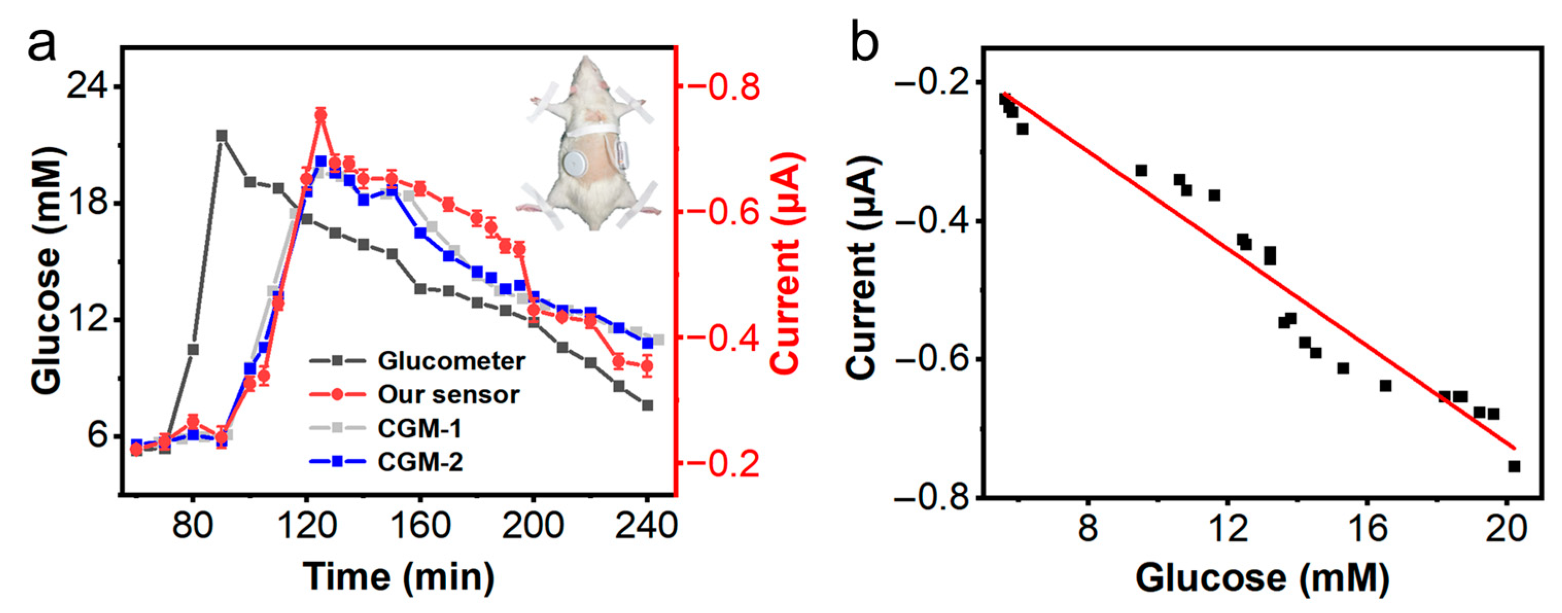 Chemosensors 11 00149 g004