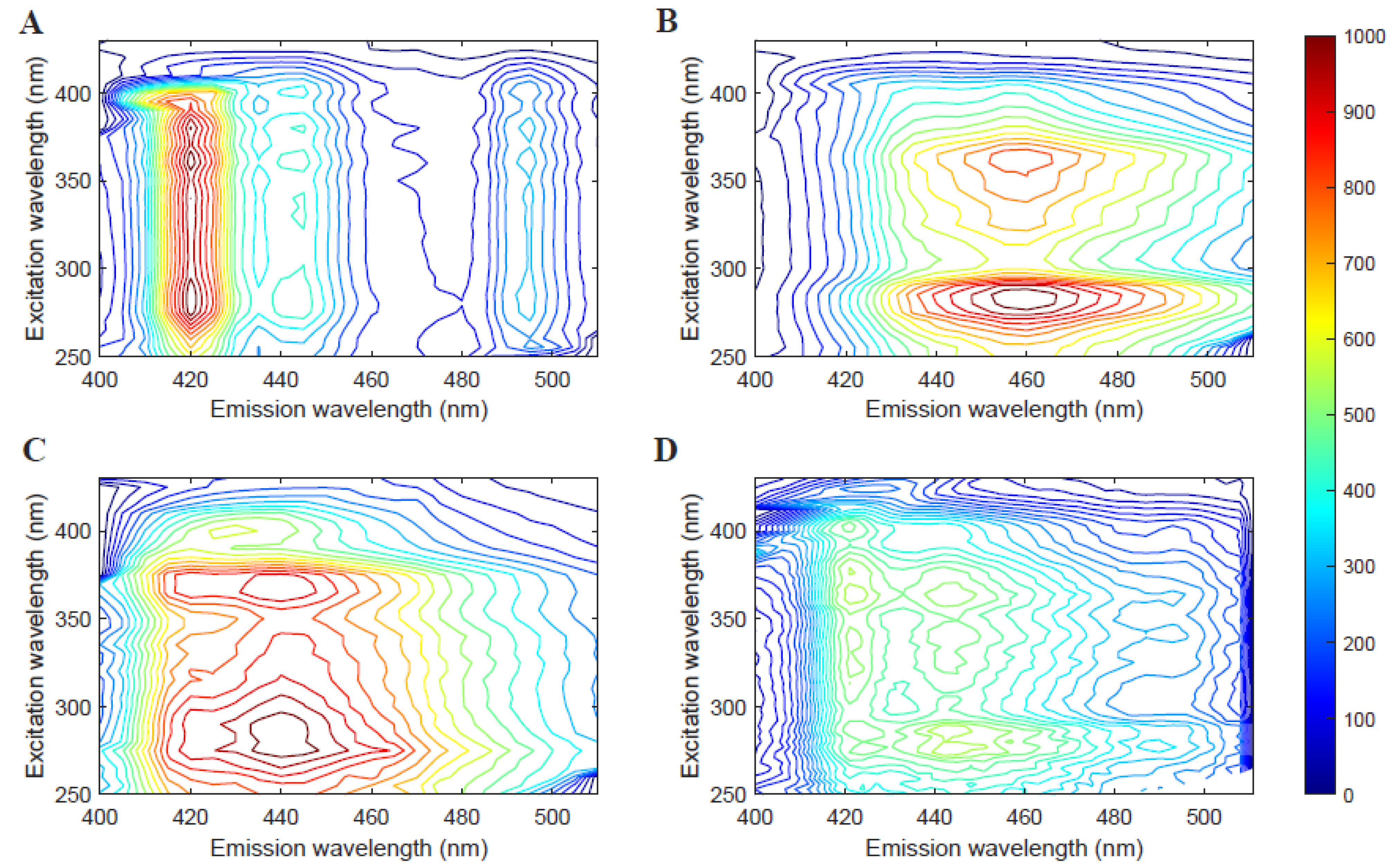 Chemosensors 11 00150 g003