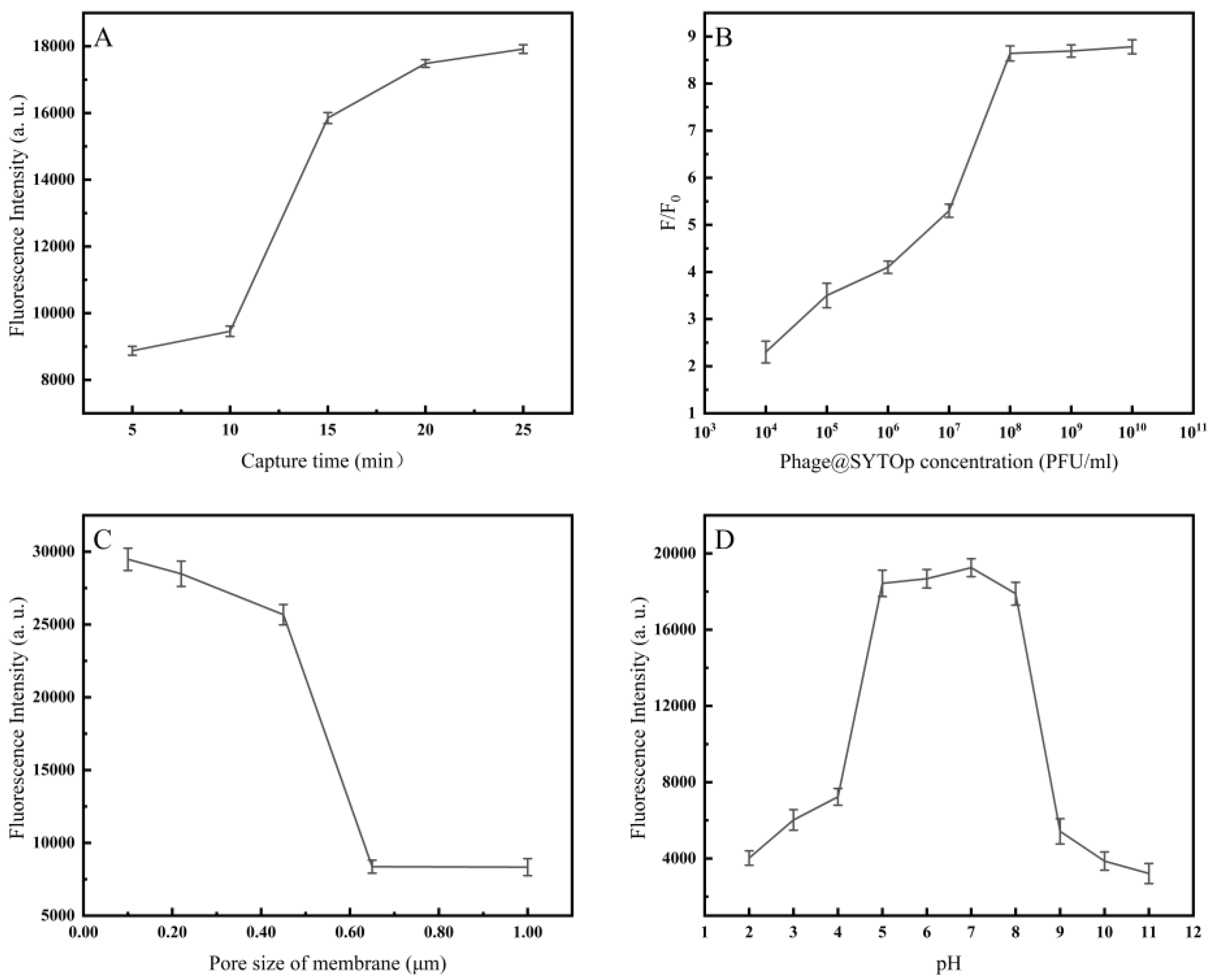 Chemosensors 11 00151 g005 Chemosensors 11 00151 g005