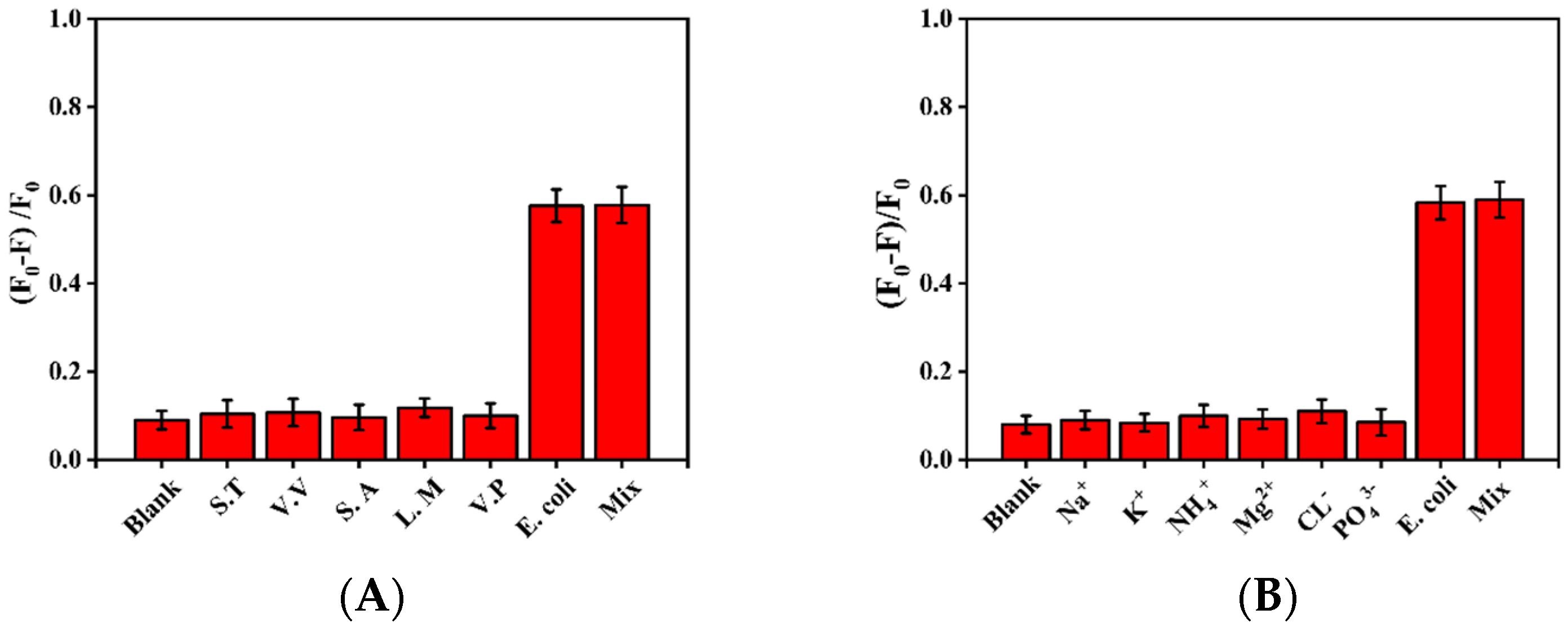 Chemosensors 11 00151 g007 Chemosensors 11 00151 g007