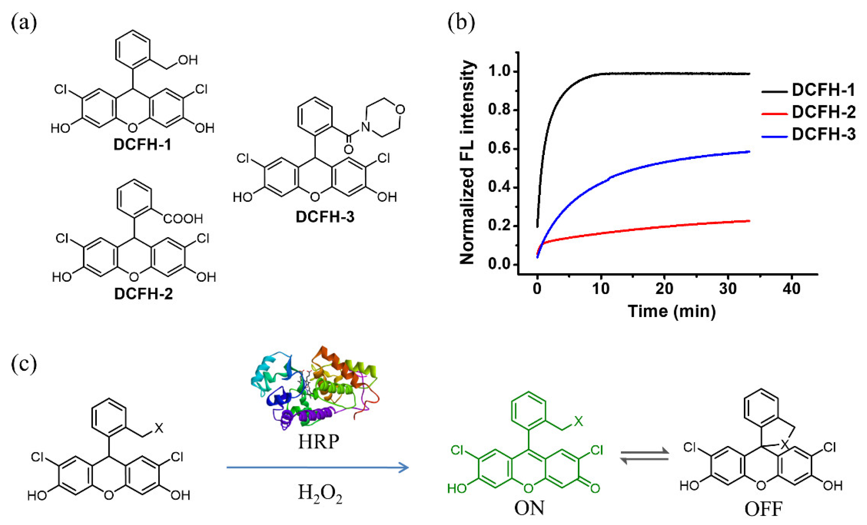 Chemosensors 11 00152 g001